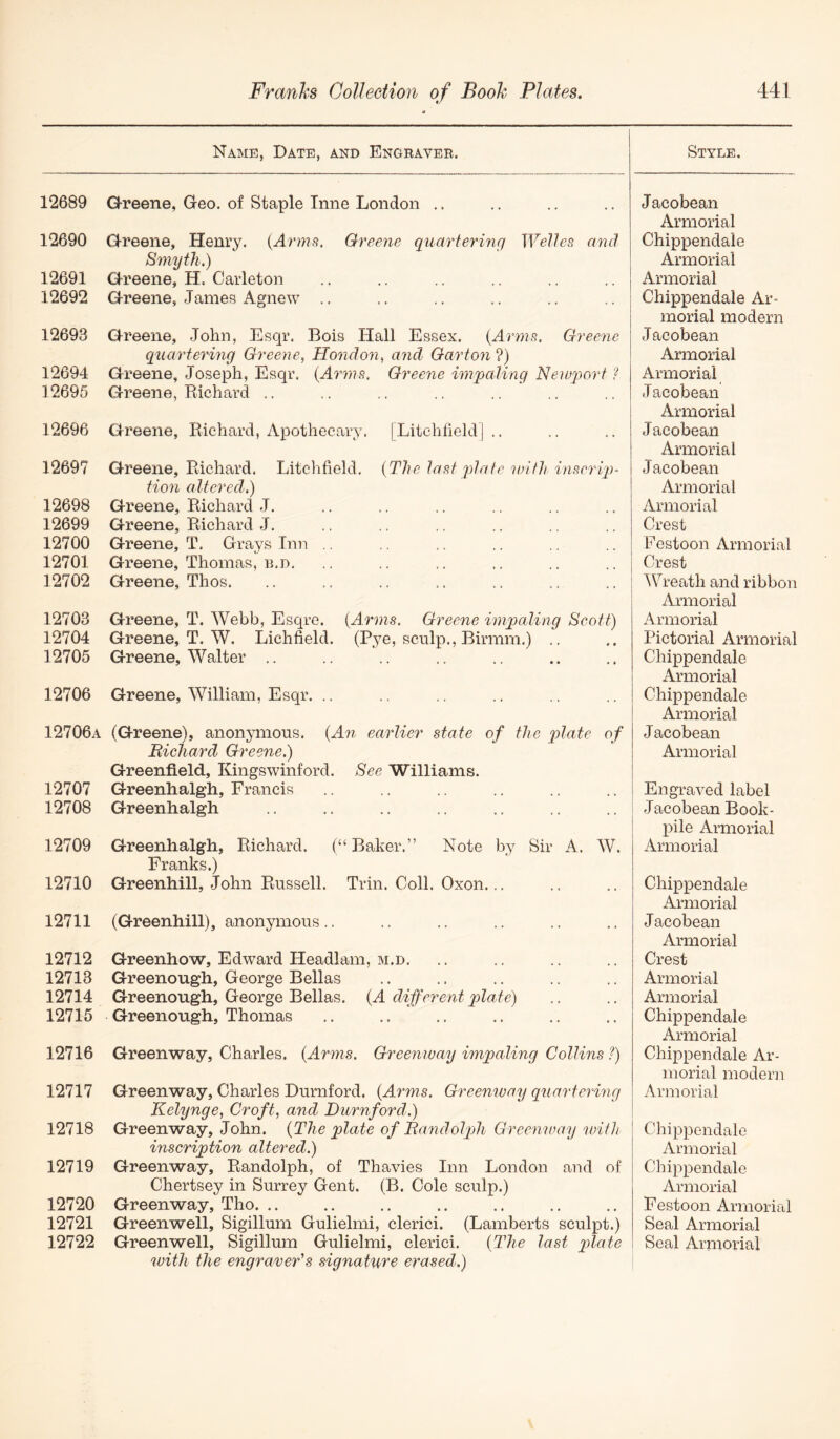 Name, Date, and Engraveb. 12689 Q-reene, Geo. of Staple Inne London .. 12690 Q-reene, Henry. {Arim. Greene quartering Welles and Smyth.) 12691 Qreene, H. Carleton 12692 Qreene, James Agnew .. 12693 Qreene, John, Esqr. Bois Hall Essex. Greene quartering Greene^ Hondon, and Gar ton ?) 12694 Qreene, Joseph, Esqr. {Arms. Greene impaling Neujj)ort 12695 Qreene, Richard .. 12696 Qreene, Richard, Apothecary. [Litchfield ] .. 12697 Qreene, Richard. Litchfield. {The last qdate nn'fh inscrip- tion altered.) 12698 Qreene, Richard J. 12699 Qreene, Richard J. 12700 Qreene, T. Grays Tnn ., 12701 Qreene, Thomas, b.d. 12702 Qreene, Thos. 12703 Qreene, T. Webb, Esqre. [Amis. Greene impaling Scott) 12704 Qreene, T. W. Lichfield. (Pye, sculp., Birmm.) 12705 Qreene, Walter .. 12706 Qreene, William, Esqr. .. 12706a (Qreene), anonymous. {An earlier state of the qolate of Bichard Greene.) Qreenfleld, Kingswinford. See Williams. 12707 Qreenhalgh, Francis 12708 Qreenhalgh 12709 Qreenhalgh, Richard. (“Baker.” Note by Sir A. W. Franks.) 12710 Qreenhill, John Russell. Trin. Coll. Oxon... 12711 (Qreenhill), anonymous.. 12712 Qreenhow, Edward Headlam, m.d. 12713 Qreenough, George Bellas 12714 Qreenough, George Bellas. {A different plate) 12715 Qreenough, Thomas 12716 Qreenway, Charles. {Arms. Greenway impaling Collins ?) 12717 Qreenway, Charles Durnford. {Arms. Greenway quartering Kelynge, Croft, and Durnford.) 12718 Qreenway, John. {The plate of Randolph Greenway with inscription altered.) 12719 Qreenway, Randolph, of Thavies Inn London and of Chertsey in Surrey Gent. (B. Cole sculp.) 12720 Qreenway, Tho. .. 12721 Qreenwell, Sigillum Gulielmi, clerici. (Lamberts sculpt.) 12722 Qreenwell, Sigillum Gulielmi, clerici. {The last qdate with the engraver's signature erased.) Style. Jacobean Armorial Chippendale Armorial Armorial Chippendale Ar- morial modern Jacobean Armorial Armorial J acobean Armorial J acobean Armorial J acobean Armorial Armorial Crest Festoon Armorial Crest AVreath and ribbon Armorial Armorial Pictorial Armorial Chippendale Armorial Chippendale Armorial J acobean Armorial Engraved label J acobean Book- pile Armorial Armorial Chippendale Armorial J acobean Armorial Crest Armorial Armorial Chippendale Armorial Chippendale Ar- morial moderji Armorial Chippendale Armorial Chippendale Armorial Festoon Armorial Seal Armorial Seal Aimoiial