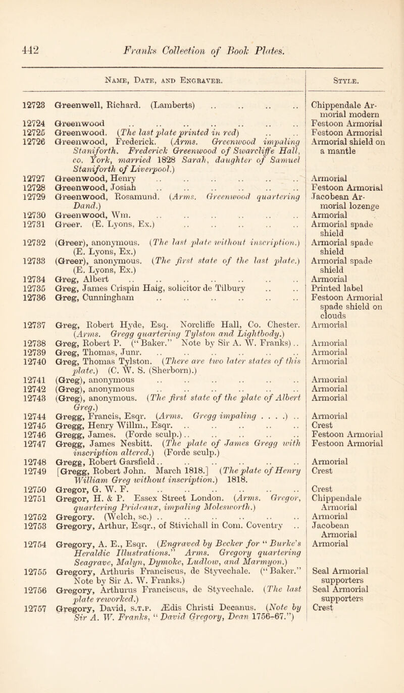 Name, Date, and Engbaver. 12723 Greenwell, Richard. (Lamberts) 12724 Greenwood 12726 Greenwood. {The last plate ;printed in red) 12726 Greenwood, Frederick. {Arms. Q^reenwood impalmg Staniforth. Frederich Greenwood, of Swarcliffe Hall, CO, York, married 1828 Sarah, daughter of Samuel Staniforth of Liverpool,) 12727 Greenwood, Henry .. .. .. .. • • _ 12728 Greenwood, Josiah 12729 Greenwood, Rosamund. {Arms, Greenwood quartering Band.) 12730 Greenwood, Win. 12731 Greer. (E. Lyons, Ex.) 12782 (Greer), anonymous. {The last ptlate unthout inscription.) (E. Lyons, Ex.) 12733 (Greer), anonymous. {The first state of the last p)^ale,) (E. Lyons, Ex.) 12734 Greg, Albert 12735 Greg, James Crispin Haig, solicitor de Tilbury 12736 Greg, Cunningham 12737 Greg, Robert Hyde, Esq. Norclifle Hall, Co. Chester. {Arms. Gregg quartering Tylston and Lightbody.) 12738 Greg, Robert P. (“ Baker.” Note by Sir A. W. Franks).. 12739 Greg, Thomas, Junr. 12740 Greg, Thomas Tylston. {There are hvo later states of this jplate.) (C. W. S. (Sherborn).) 12741 (Greg), anonymous 12742 (Greg), anonymous 12743 (Greg), anonymous. {The first state of the pilntc of Albert Greg.) 12744 Gregg, Francis, Esqr. {Arms. Gregg impaling . . . .) .. 12745 Gregg, Henry WTllm., Esqr. 12746 Gregg, James. (Forde sculp.).. 12747 Gregg, James Nesbitt. {The pilate of James Gregg with inscription altered.) (Forde sculp.) 12748 Gregg, Robert Garsfield.. 12749 [Gregg, Robert John. March 1818.] {The plate of Henry William Greg without inscription.) 1818. 12750 Gregor, G. W. F. 12751 Gregor, H. & P. Essex Street London. {Arms. Gregor, quartering Prideaux, impaling Molesworth.) 12752 Gregory. (Welch, sc.) .. 12753 Gregory, Arthur, Esqr., of Stivichall in Com. Coventry .. 12754 Gregory, A. E., Esqr. {Engraved by Becker for “ Burke's Heraldic Illustrations. Arms. Gregory quartering Seagrave, Malyn, Bymoke, Ludlow, and Marmyon.) 12755 Gregory, Arthuris Franciscus, de Styvechale. (“ Baker.” Note by Sir A. W. Franks.) 12756 Gregory, Arthurus Franciscus, de Styvechale. {The last plate reworked.) 12757 Gregory, David, s.t.p. ^Edis Christi Decanus. {Note by Sir A. W. Franks, “ Bavid Gregory, Bean 1756-67.”) Style. Chippendale Ar- morial modern Festoon Armorial Festoon Armorial Armorial shield on a mantle Armorial Festoon Armorial Jacobean Ar- morial lozenge Armorial Armorial spade shield Armorial spade shield Armorial spade shield Armorial Printed label Festoon Armorial spade shield on clouds Armorial xirmorial Armorial Armorial Armorial Armorial Armorial Armorial Crest Festoon Armorial Festoon Armorial Armorial Crest Crest Chippendale Armorial Annorial Jacobean Armorial Armorial Seal Armorial supporters Seal Armorial supporters Crest