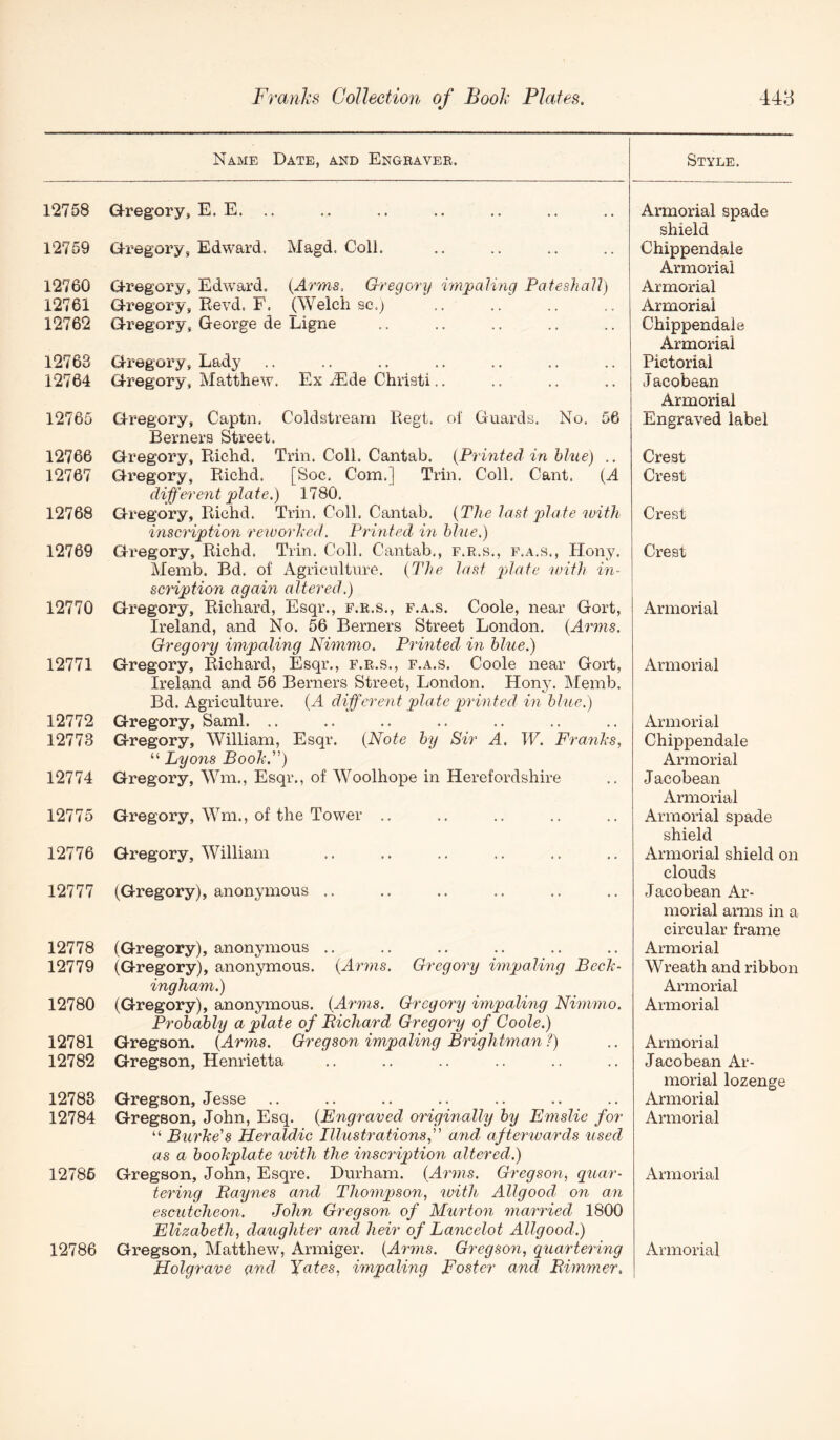 Name Date, and Engravee. Style. 12758 Gregory, E. E. 12759 Gregory, Edward. Magd. Coll. 12760 Gregory, Edward. {Arms, Gregory impaling Pafeshall) 12761 Gregory, Revd. F. (Welch sc.j 12762 Gregory, George de Eigne 12763 Gregory, Lady 12764 Gregory, Matthew. Ex iEde Christi.. 12765 12766 12767 12768 12769 12770 12771 12772 12773 12774 Gregory, Captn. Coldstream Regt. ol Guards, No. 56 Berners Street. Gregory, Richd. Trin. Coll. Cantab. {Printed in bine) .. Gregory, Richd. [Soc. Com.] Trin. Coll. Cant. {A different plate.) 1780. Gregory, Richd. Trin. Coll. Cantab. {The last plate with inscHption reiuorhed. Printed in bine.) Gregory, Richd. Trin. Coll. Cantab., f.r.s., f.a.s., Hony. Memb. Bd. of Agriculture. {The last gjlate nrith in- scHption again altered.) Gregory, Richard, Esqr., f.r.s., f.a.s. Coole, near Gort, Ireland, and No. 56 Berners Street London. {Arms. Gregory impaling Ni^nmo. Printed in blue.) Gregory, Richard, Esqr., f.r.s., f.a.s. Coole near Gort, Ireland and 56 Berners Street, London. Hony. Memb. Bd. Agriculture. {A different p>late p)rinted in blue.) Gregory, Sami. .. Gregory, William, Esqr. {Note by Sir A. W. Franhs, “ Lyons Booh.) Gregory, Wm., Esqr., of Woolhope in Herefordshire 12775 Gregory, Wm., of the Tower 12776 Gregory, William 12777 (Gregory), anonymous .. 12778 (Gregory), anonymous .. 12779 (Gregory), anonymous. {Arms. Gregory impaling Bech- ingham.) 12780 (Gregory), anonymous. {Arms. Gregory impaling Nimmo. Probably a plate of Bichard Gregory of Coole.) 12781 Gregson. {Arms. Gregson impaling Brightman 1) 12782 Gregson, Henrietta 12783 Gregson, Jesse 12784 Gregson, John, Esq. {Eng^'aved originally by Emslie for “ Burhe's Heraldic Illustrationsand aftertvards used as a boohplate ivitli the inscrip)tio7i altered.) 12785 Gregson, John, Esqre. Durham. {Arms. Gregson, quar- tering Baynes and Thomptson, with Allgood, on an escutcheon. John Gregson of Murton married 1800 Elizabeth, daughter and heir of Lancelot Allgood.) Holgrave and Yates, impaling Foster and Bimmer. Armorial spade shield Chippendale Armorial Armorial Armorial Chippendale Armorial Pictorial Jacobean Armorial Engraved label Crest Crest Crest Crest Armorial Armorial Armorial Chippendale Armorial Jacobean Armorial Armorial spade shield Armorial shield on clouds Jacobean Ar- morial arms in a circular frame Armorial Wreath and ribbon Armorial Armorial Armorial Jacobean Ar- morial lozenge Armorial Armorial Armorial