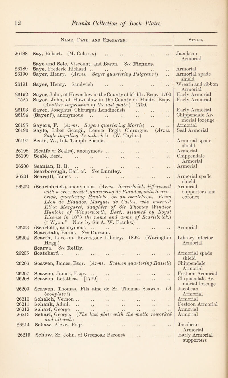 Name, Date, and Engravee. Style. 26188 26189 26190 26191 26192 *525 26193 26194 26195 26196 26197 26198 26199 26200 26201 26202 26203 26204 26205 26206 26207 26208 26209 26210 26211 26212 26213 26214 26215 Say, Eobert. (M. Cole sc.) Saye and Sele, Viscount, and Baron. See Fiennes. Saye, Frederic Eichard .. Sayer, Henry. {Arms. Sayer quartering Palgrave ?) Sayer, Henry. Sandwich Sayer, John, of Hownslow in the County of Middx. Esqr. 1700 Sayer, John, of Hownslow in the County of Middx. Esqr. {Another imgtression of the last plate.) 1700. Sayer, Josephus, Chirurgus Londinensis (Sayer ?), anonymous Sayers, F. {Arms. Sayers quartering Morris) Sayle, Liber Georgii, Lennse Eegis Chirurgus. {Arms. Sayle impaling Trouthech ?) (W. Taylor.) Scafe, W., Int. Templi Sodalis., (Scaife or Scales), anonymous .. Scale, Berd. Scanlan, E. E. Scarborough, Earl of. See Lumley. Scargill, James .. (Scarisbrick), anonymous. {Arms. Scarishrich^ differenced ivith a cross croslet, quartering de Biaudos, with Scaris- hrich, quartering Hunlohe, on an escutcheon. Bemy Leon de Biaudos, Marquis de Castes, tvho married Eliza Margaret, daughter of Sir Thomas Windsor Hunlohe of Winge^nvorth, Bart., assumed hy Royal License in 1873 the name and arins of Scarisbrick.) (“ AVyon.” Note by Sir A. W. Franks.) (Scarlett), anonymous .. Scarsdale, Baron. See Curzon. Scarth, Leveson, Keverstone Library. 1892. (Warington Hogg.) Scarva. See Beilly. Scatclierd .. Scawen, James, Esqr. {Arms. Scaiven quartering Bussell) Scawen, Janies, Esqr. .. Scawen, Letethea. [1779] Scawen, Thomas, Fils aine de Sr. Thomas Scawen. {A bookplate ?) Schalcli, Vernon .. Schank, Adinl. Scharf, George Scharf, George. {The last plate with the 7notto reivorked and altered.) Schaw, Alexr., Esqr. Schaw, Sr. John, of Greenoak Baronet Jacobean Armorial Armorial Armorial spade shield Wreath and ribbon x\rmorial Early Armorial Early Armorial Early Armorial Chippendale Ar- morial lozenge Armorial Seal Armorial Armorial spade shield Armorial Chippendale Armorial Armorial Armorial spade shield Armorial supporters and coronet Armorial Library interior Armorial Armorial spade shield Chippendale Armorial Festoon Armorial Chippendale Ar- morial lozenge Jacobean Armorial Armorial Festoon Armorial Armorial Armorial Jacobean Armorial Early Armorial supporters