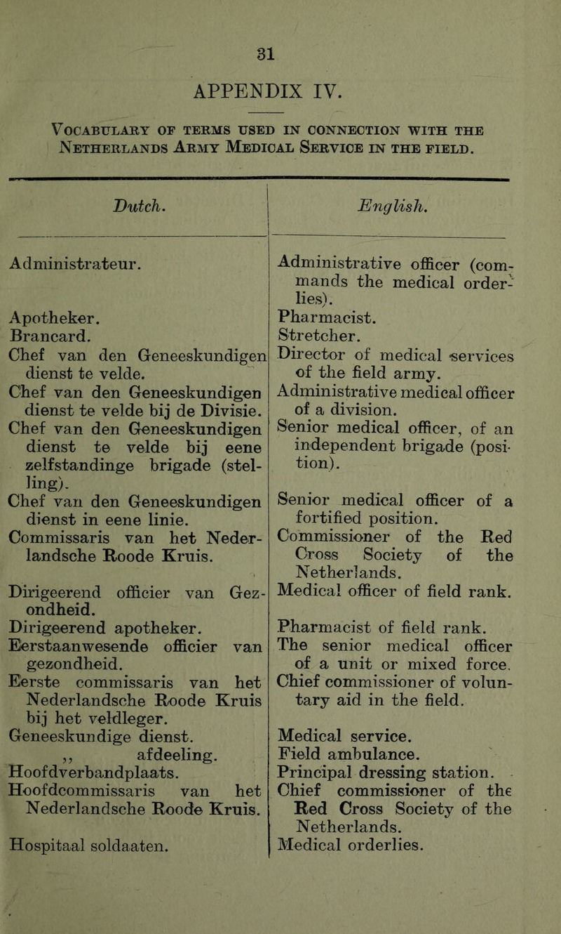 APPENDIX IV. Vocabulary of terms used in connection with the Netherlands Army Medical Service in the field. Dutch, Administrateur. Apotheker. Brancard. Chef van den Geneeskundigen dienst te velde. Chef van den Geneeskundigen dienst te velde bij de Divisie. Chef van den Geneeskundigen dienst te velde bij eene zelfstandinge brigade (stel- ling). Chef van den Geneeskundigen dienst in eene linie. Commissaris van het Neder- landsche Roode Kruis. Dirigeerend officier van Gez- ondheid. Dirigeerend apotheker. Eerstaanwesende officier van gezondheid. Eerste commissaris van het Nederlandsche Roode Kruis bij het veldleger. Geneeskundige dienst. ,, afdeeling. Hoofdverbandplaats. Hoofdcommissaris van het Nederlandsche Roode Kruis. Hospitaal soldaaten. English, Administrative officer (com- mands the medical order- lies). Pharmacist. Stretcher. Director of medical ^services of the field army. Administrative medical officer of a division. Senior medical officer, of an independent brigade (posi- tion). Senior medical officer of a fortified position. Commissioner of the Red Cross Society of the Netherlands. Medical officer of field rank. Pharmacist of field rank. The senior medical officer of a unit or mixed force. Chief commissioner of volun- tary aid in the field. Medical service. Field ambulance. Principal dressing station. Chief commissioner of the Red Cross Society of the Netherlands. Medical orderlies.