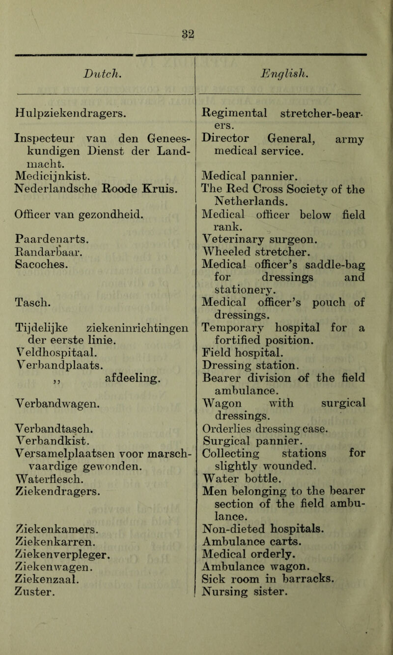 Dutch. Hulpziekendragers. Inspecteur van den Genees- kundigen Dienst der Land- maclit. Medicijnkist. Nederlandsche Roode Kruis. Officer van gezondheid. Paardeiiarts. Randarbaar. Sacoches. Tasch. Tijdelijke ziekeninrichtingen der eerste linie. Veldhospitaal. Verbandplaats. ,, afdeeling. V erbandwagen. Verbandtasch. Yerbandkist. Yersamelplaatsen voor marsch- vaardige gewonden. Waterflesch. Ziekendragers. Ziekenkam>ers. Ziekenkarren. Ziekenverpleger. Ziekenwagen. Ziekenzaal. Ziister. English. Regimental stretcher-bear- ers. Director General, army medical service. Medical pannier. The Red Gross Society of the Netherlands. Medical officer below field rank. Veterinary surgeon. Wheeled stretcher. Medical officer’s saddle-bag for dressings and stationery. Medical officer’s pouch of dressings. Temporary hospital for a fortified position. Field hospital. Dressing station. Bearer division of the field ambulance. Wagon with surgical dressings. Orderlies dressing case. Surgical pannier. Collecting stations for slightly wounded. Water bottle. Men belonging to the bearer section of the field ambu- lance. Non-dieted hospitals. Ambulance carts. Medical orderly. Ambulance wagon. Sick room in barracks. Nursing sister.