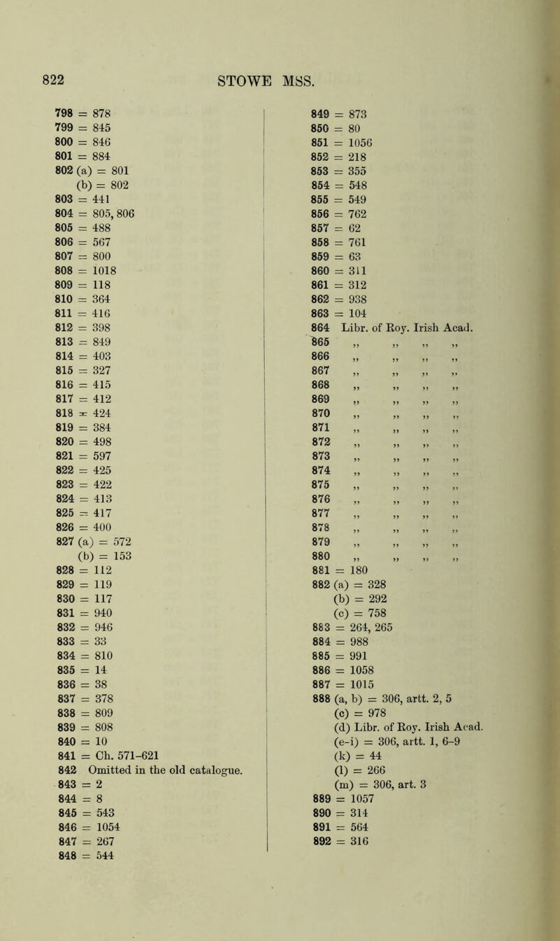 798 = 878 799 = 845 800 =3 846 801 = 884 802 (a) = 801 (b) = 802 803 = 441 804 = 805, 806 805 = 488 806 = 567 807 = 800 808 = 1018 809 = 118 810 = 364 811 = 416 812 = 398 813 849 814 = 403 815 = 327 816 = 415 817 = 412 818 ^ 424 819 = 384 820 = 498 821 = 597 822 = 425 823 = 422 824 = 413 825 =^417 826 = 400 827 (a) = 572 (b) = 153 828 = 112 829 = 119 830 = 117 831 = 940 832 = 946 833 = 33 834 = 810 835 = 14 836 = 38 837 = 378 838 = 809 839 = 808 840 = 10 841 = Ch. 571-621 842 Omitted in the old catalogue. 843 = 2 844 = 8 845 = 543 846 = 1054 847 = 267 848 = 544 849 = 873 850 = 80 851 = 1056 852 = 218 853 = 355 854 = 548 855 = 549 856 = 762 857 = 62 858 = 761 859 = 63 860 = 311 861 = 312 862 =: 938 863 = 104 864 Libr. of Roy. Irish Acail. ^65 „ ,, ,, ,, 866 „ „ 867 ,, ,, ,, 868 „ „ „ „ 869 870 ,, ,, ,, ,, 871 ,, ,, ,, f, 872 ,, ,, ,, ,, 873 „ „ „ 874 ,, ,, ,, 875 ,, ,, ,, ff 876 ,, ,, ,, 877 8i8 ,] ,, 879 „ ,, „ „ 880 ,, ,, ,, ,, 881 = 180 882 (a) = 328 (b) = 292 (c) = 758 883 = 264, 265 884 = 988 885 = 991 886 = 1058 887 = 1015 888 (a, b) = 306, artt. 2, 5 (c) = 978 (d) Libr. of Roy. Irish Acad, (e-i) = 306, artt. 1, 6-9 (k) = 44 (l) = 266 (m) = 306, art. 3 889 = 1057 890 = 314 891 = 564 892 = 316