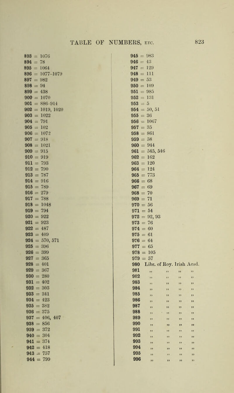 893 = 107G 945 = 983 894 = 78 1 946 = 43 895 = 1064 1 947 129 896 = 1077- 107i) ’ 948 = 111 897 = 082 949 = 53 898 = 94 950 = 109 899 = 438 951 = 985 900 = 1070 952 = 131 901 = 886-914 953 = 5 902 = 1019, 1020 954 = 50, 51 903 = 1022 955 = 36 904 = 791 956 ^ 1067 905 = 102 957 = 35 906 ^ 1072 958 = 861 907 = 918 959 = 58 908 = 1021 960 = 944 909 = 915 961 = 545, 546 910 = 919 962 = 162 911 = 793 963 = 120 912 = 700 964 = 124 913 = 787 965 = 773 914 = 916 966 = 68 915 = 789 967 = 69 916 = 279 968 = 70 917 = 788 969 = 71 918 = 1048 970 = 56 919 = 794 971 = 54 920 = 922 972 = 92, 93 921 = 923 973 = 76 922 = 487 974 = 60 923 = 409 975 = 61 924 = 570, 571 976 64 925 = 396 977 = 65 926 = 399 978 = 105 927 = 365 979 = 57 928 = 401 980 Libr. of Koy. 929 = 367 981 J) 930 = 280 982 JJ >> 931 = 402 983 >> ») 932 = 303 984 >) J > 933 = 341 985 >> ff 934 = 423 986 »> »» 935 = 382 987 )) 936 = 375 988 J} 937 = 406, 407 989 J) Jf 938 = 856 990 >> ff 939 = 372 991 ft 940 = 304 992 >» ff 941 = 374 993 )) ft 942 = 418 994 ff 943 ^ 757 995 »> ,, 944 = 799 996