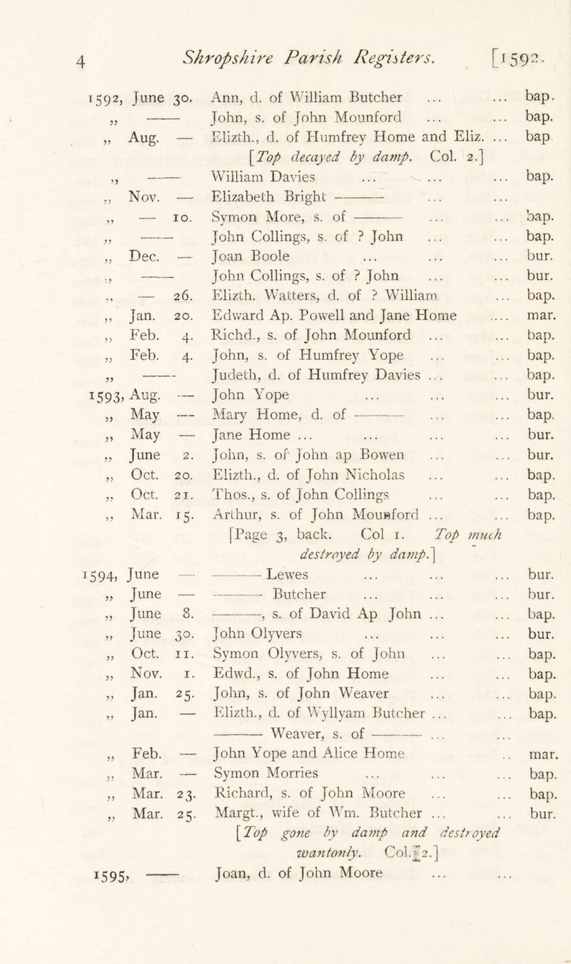 T592, June 30. Ann, d. of William Butcher 53 » Aug- John, s. of John Mounforcl Elizth., d. of Humfrey Home and Eliz. . 33 [Top decayed by damp. Col. 2.] William Davies ,, Nov. — Elizabeth Bright 10. Svmon More, s. of ,, Dec. John Collings, s. of ? John Joan Boole * j * 1 26. John Collings, s. of ? John Elizth. Watters, d. of ? William 33 Jan. 20. Edward Ap. Powell and Jane Home ,3 Feb. 4- Richd., s. of John Mounford 33 Feb. 4- John, s. of Humfrey Yope 33 — Judeth, d. of Humfrey Davies ... 1593. Aug- — John Yope „ May 33 May Mary Home, d. of Jane Home ... 33 June 2. John, s. of John ap Bowen „ Oct. 20. Elizth., d. of John Nicholas „ Oct. 21. Thos., s. of John Collings ,, Mar. I5- Arthur, s. of John Mounford ... | Page 3, back. Col 1. Top ?nuch destroyed by dampi\ 15 94s June — Lewes 33 June — —-——- Butcher 33 June 8. , s. of David Ap John ... yy June 30. John Olyvers yy Oct. 11. Symon Olyvers, s. of John yy Nov. 1. Edwd., s. of John Home yy Jan. 25. John, s. of John Weaver yy Jan. — Elizth., d. of Wyllyam Butcher ... Weaver, s. of ... yy Feb. — John Yope and Alice Home 33 Mar. — Symon Monies yy Mar. 23. Richard, s. of John Moore 33 [ Top gone by damp and destroyed wantonly. Col.£2.] 1595 y — Joan, d. of John Moore bap. bap. bap bap. bap. i bap. bur. bur. bap. mar. bap. bap. bap. bur. bap. bur. bur. bap. bap. bap. bur. bur. bap. bur. bap. bap. bap. bap. mar. bap. bap.