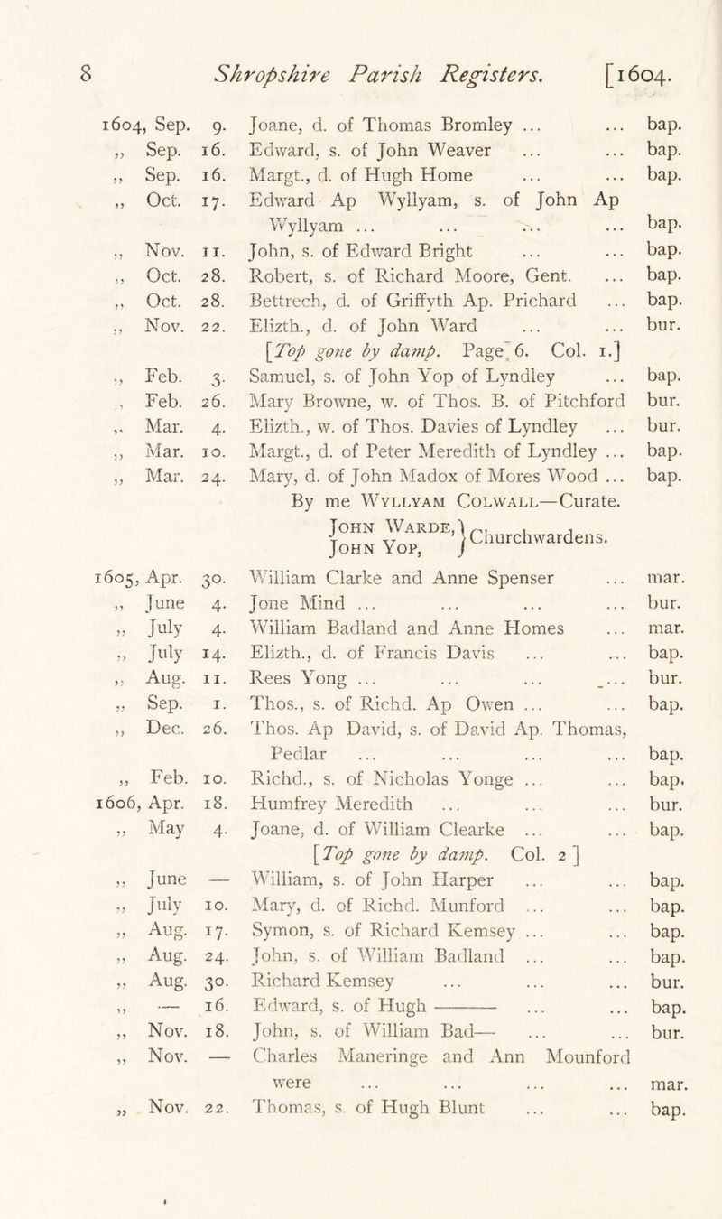 1604, Sep. 9- Joane, d. of Thomas Bromley ... bap. „ Sep. 16. Edward, s. of John Weaver bap. „ Sep. 16. Margt., d. of Hugh Home bap. ,, Oct. W- Edward Ap Wyllyam, s. of John Ap Wyllyam ... bap. NOV. 11. John, s. of Edward Bright bap. ,, Oct. 28. Robert, s. of Richard Moore, Gent. bap. ,, Oct. 28. Bettrech, cl. of Griffvth Ap. Prichard bap. ., Nov. 22. Elizth., d. of John Ward bur. [Top gone by damp. Page 6. Col. 1.] „ Feb. 3- Samuel, s. of John Yop of Lyndley bap. Feb. 26. Mary Browne, w. of Thos. B. of Pitchford bur. Mar. 4- Elizth., w. of Thos. Davies of Lyndley bur. „ Mar. 10. Margt., d. of Peter Meredith of Lyndley ... bap. „ Mar. 24. Mary, d. of John Madox of Mores Wood ... bap. By me Wyllyam Colwall—Curate. John WardeA^, , , V v > Churchwardens. John Yop, J 1605, Apr. 3°. William Clarke and Anne Spenser mar. „ June 4- Jone Mind ... bur. » July 4- William Badland and Anne Homes mar. » July 14. Elizth., d. of Francis Davis bap. » Aug. 11. Rees Yong ... ... ... _... bur. „ Sep. 1. Thos., s. of Richd. Ap Owen ... bap. „ Dec. 26. Thos. Ap David, s. of David Ap. Thomas, Pedlar bap. „ Feb. 10. Richd., s. of Nicholas Yonge ... bap. 1606, Apr. 18. Humfrey Meredith bur. „ May 4- Joane, d. of William Clearke ... bap. \Top gone by damp. Col. 2 j » June — William, s. of John Harper bap. » July 10. Mary, d. of Richd. Munford bap. „ Aug. W- Symon, s. of Richard Ivemsey ... bap. „ Aug. 24. John, s. of William Badland bap. » Aug- 3°- Richard Kemsey bur. 16. Edward, s. of Hugh bap. ,, Nov. 18. John, s. of William Bad— bur. ,, Nov. — Charles Maneringe and Ann Mounford were mar.