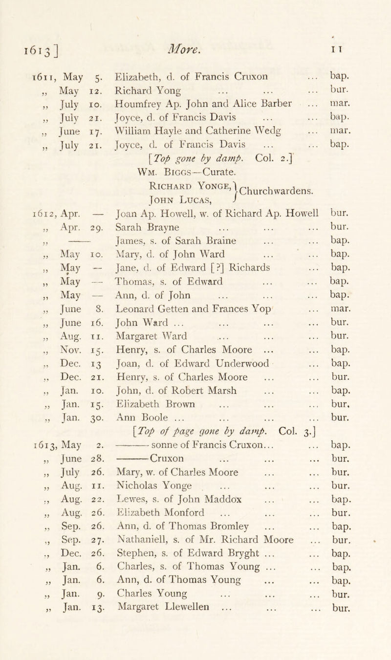 1611, May 5- Elizabeth, d. of Francis Cruxon „ May 12. Richard Yong » July 10. Houmfrey Ap. John and Alice Barber » July 21. Joyce, d. of Francis Davis „ June W- William Hayle and Catherine Wedg » July 21. Joyce, d. of Francis Davis 1612, Apr. — „ Apr. 29. „ May 10. ., May — „ May — „ May — „ June 8. „ June 16. » Aug. 11. ,, Nov. *5- ,, Dec. ,, Dec. 21. „ Jan. 10. „ Jan. !5- „ Tan. 3°- 1613, May 2. „ June 28. » July 26. » Aug- 11. .. Aug- 22. „ Aug. 26. „ Sep. 26. „ Sep. 27. ., Dec. 26. » Jan. 6. „ Jan. 6. „ Jan. 9- „ Jan. 13- [Top gone by damp. Col. 2.] Wm. Biggs—Curate. Richard YongeA^, , , ’ > Church wardens. John Lucas, j Joan Ap. Howell, w. of Richard Ap. Howell Sarah Brayne James, s. of Sarah Braine Mary, d. of John Ward Jane, d. of Edward [?] Richards Thomas, s. of Edward Ann, d. of John Leonard Getten and Frances Yop John Ward ... Margaret Ward Henry, s. of Charles Moore ... Joan, d. of Edward Underwood Henry, s. of Charles Moore John, d. of Robert Marsh Elizabeth Brown Ann Boole ... [Top of page gone by damp. Col. 3.] — sonne of Francis Cruxon... Cruxon Mary, w. of Charles Moore Nicholas Yonge Lewes, s. of John Maddox Elizabeth Monford Ann, d. of Thomas Bromley Nathaniell, s. of Mr. Richard Moore Stephen, s. of Edward Bryght ... Charles, s. of Thomas Young ... Ann, d. of Thomas Young Charles Young Margaret Llewellen bap. bur. mar. bap. mar. bap. bur. bur. bap. bap. bap. bap. bap. mar. bur. bur. bap. bap. bur. bap. bur. bur. bap. bur. bur. bur. bap. bur. bap. bur. bap. bap. bap. bur. bur.