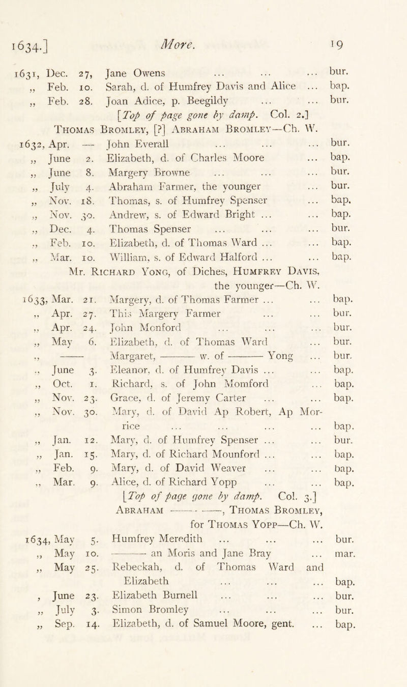 631, Dec. 27, Jane Owens * . > bur. „ Feb. 10. Sarah, d. of Humfrey Davis and Alice ... bap. „ Feb. 28. Joan Adice, p. Beegildy bur. [Top of page gone by damp. Col. 2.] Thomas Bromley, [?] Abraham Bromley- -Ch. W. 1632, Apr. — John Everall ... bur. „ June 2. Elizabeth, d. of Charles Moore ... bap. „ June 8. Margery Browne ... bur. » July 4. Abraham Farmer, the younger ... bur. „ Nov. 18. Thomas, s. of Humfrey Spenser . . . bap. „ Nov. 3°- Andrew, s. of Edward Bright ... ... bap. ,, Dec. 4. Thomas Spenser ... bur. ,, Feb. 10. Elizabeth, d. of Thomas Ward ... . . . bap. Vnr 5 j -A i- ctX • 10. William, s. of Edward Halford ... • . . bap. Mr. Richard Yong, of Diches, Humfrf.y Davis, the younger^ -Ch. W. 1633, Mar. 21. Margery, d. of Thomas Farmer ... . . . bap. „ Apr. 27. This Margery Farmer ... bur. .. APr- 24. John Mcnford . . . bur. „ May 6. Elizabeth, d. of Thomas Ward . . . bur. \ f 0 vrrnrof \\r \ nn rr bur. ., June 3- Eleanor, d. of Humfrey Davis ... . . * bap. „ Oct. 1. Richard, s. of John Momford . . . bap. » Nov. 23- Grace, d. of Jeremy Carter . . . bap. „ Nov. 3°- Mary, d. of David Ap Robert, Ap Mor- rice . . • ban. JL „ Jan. 12. Mary, cl. of Humfrey Spenser ... • . . bur. „ Jan. r5- Mary, d. of Richard Mounford ... . « • bap. „ Feb. 9- Mary, d. of David Weaver • . . bap. ,, Mar. 9- Alice, d. of Pochard Yopp • . . bap. [ Top of page gone by damp. Col. 3.] Abraham , Thomas Bromley, for Thomas Yopp —Ch. W. 1634, May 5* Humfrey Meredith • • • bur. „ May 10. an Moris and Jane Bray . . . mar. „ May 25- Rebeckah, d. of Thomas Ward and Elizabeth • . . bap. , June 23- Elizabeth Burnell • • • bur. » Ny 3- Simon Bromley • • . bur.