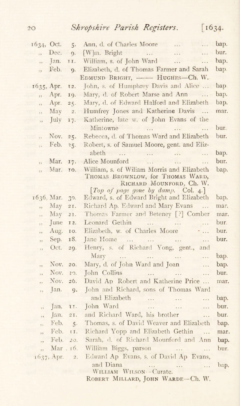 '634. Oct. 5- Ann, cl. of Charles Afoore bap. Dec. 9- [W]m. Bright bur. n * Jan. ti. William, s. of John Ward bap. 99 Feb. 9- Elizabeth, d. of Thomas Farmer and Sarah Edmund Bright, Hughes—Ch. W. bap. i635> Apr. T 2. John, s. of Humphrey Davis and Alice ... bap 99 Apr. ip. Mary, d. of Ibobert Marse and Ann bap. 99 Apr. 2 5- Alary, cl. of Edward Halford and Elizabeth bap. 5 y May 2. Humfrey Jones and Katherine Davis mar. 99 Ny i7- Katherine, late w. of John Evans of the Alintowne bur. ,, Nov. 25- Rebecca, d. of Thomas Ward and Elizabeth bur. ? 9 Feb. 25- Robert, s. of Samuel Moore, gent, and Eliz- abeth bap. } 7 Alar. 17• Alice Mounford bur. ?5 Alar. TO. William, s. of Wiliam Morris and Elizabeth Thomas Brownlow, for Thomas Ward, Richard Mounford, Ch. W. [Top of page gone by damp. Col. 4.] bap. 1636, Afar. 3°- Edward, s. of Edward Bright and Elizabeth bap. May 21. Richard Ap. Edward and Mary Evans mar. May 21. Thomas Farmer and Beteney [?] Comber mar. June 12. Leonard Gethin bur. Aug. IO. Elizabeth, w. of Charles Afoore - ... bur. J5 Sep. l8. Jane Home bur. * J Oct. 29. Henry, s. of Richard Yong, gent., and Alary bap. * * Nov. 20. Mary, d. of John Ward and Joan bap. * ^ Nov. 20. John Collins bur. Nov. 26. David Ap Robert and Katherine Price ... mar. ) 9 Jan. 9- John and Richard, sons of Thomas Ward and Elizabeth bap. • « Jan. IT. John Ward bur. ? > Jan. 21. and Richard Wrard, his brother bur. 9 > Feb. 5- Thomas, s. of David Weaver and Elizabeth bap. 99 Feb. ti. Richard Yopp and Elizabeth Gethin mar. 99 Feb. 20. Sarah, d. of Richard Mounford and Ann bap. 99 Mar . 16. Willitim Biggs, parson bur. 1637 , Apr. 2. Edward Ap Evans, s. of David Ap Evans, William Wilson- - Curate. Robert Millard, John Warde—Ch. W.