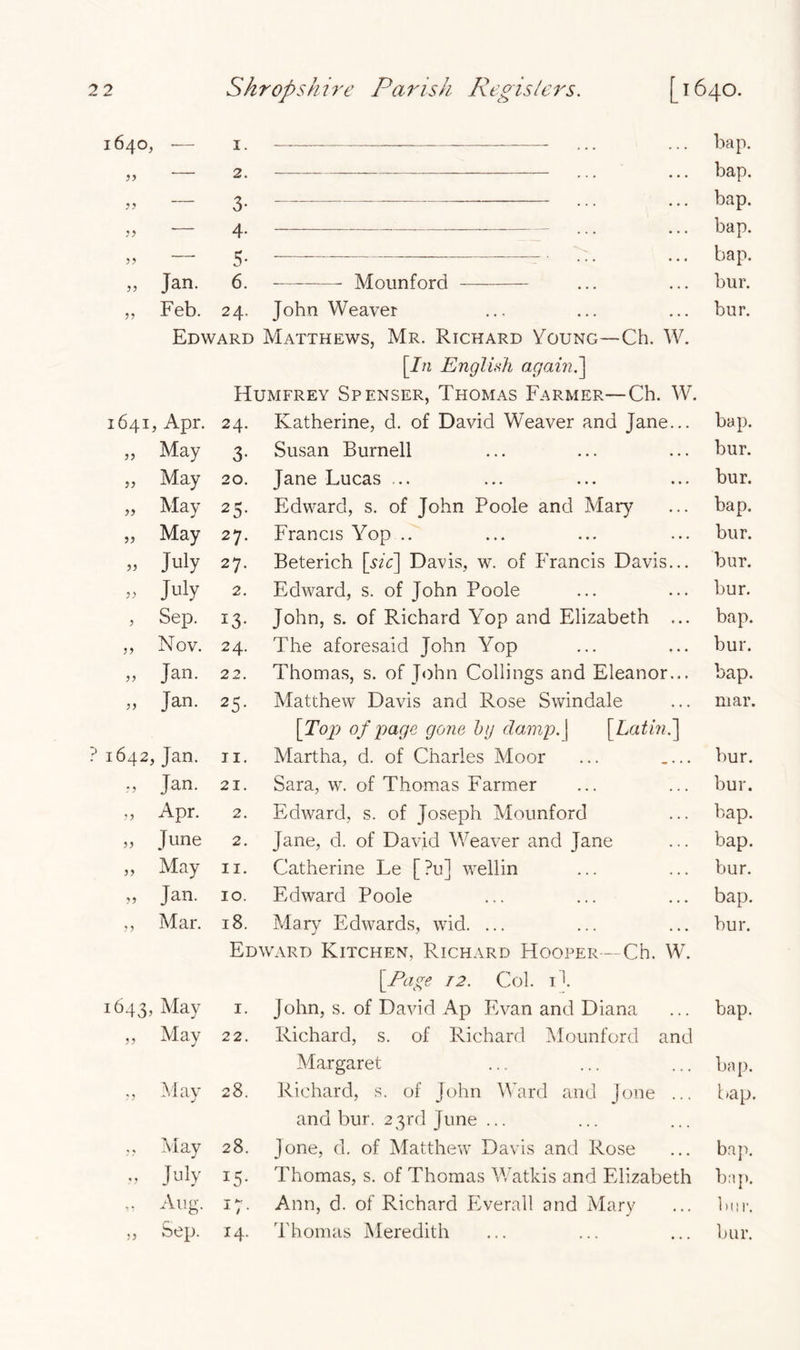 1640, -— 55 1 2 55 5 5 55 55 55 — 3. — ... _ 4. —— ... — 5- ••• Jan. 6. — Mounford Feb. 24. John Weaver Edward Matthews, Mr. Richard Young—Ch. W [In English again.] Humfrey Spenser, Thomas Farmer—Ch. W. 1641, Apr. 24. Katherine, d. of David Weaver and Jane... „ May 3- Susan Burnell „ May 20. Jane Lucas ... „ May 25- Edward, s. of John Poole and Mary „ May 27. Francis Yop .. » July 27. Beterich [sic] Davis, w. of Francis Davis... » July 2. Edward, s. of John Poole , Sep. i3- John, s. of Richard Yop and Elizabeth ... ,, Nov. 24. The aforesaid John Yop v* '—1 3 22. Thomas, s. of John Collings and Eleanor... „ Jan. 25- Matthew Davis and Rose Swindale [Top of page gone by damp. J [Latin.] ? 1642, Jan. 11. Martha, d. of Charles Moor ... .•> Jan. 21. Sara, w. of Thomas Farmer „ Apr. 2. Edward, s. of Joseph Mounford „ June 2. Jane, d. of David Weaver and Jane „ May 11. Catherine Le [?u] wellin „ Jan. 10. Edward Poole ,, Mar. 18. Mary Edwards, wid. ... Edward Kitchen, Richard Hooper—Ch. W. [Page T2. Col. ib 1643, May 1. John, s. of David Ap Evan and Diana „ May 22. Richard, s. of Richard Mounford and Margaret ., May 28. Richard, s. of John Ward and Jone ... and bur. 23rd June ... May 28. Jone, d. of Matthew Davis and Rose -v July I5- Thomas, s. of Thomas Watkis and Elizabeth - Aug. *7- Ann, d. of Richard Everall and Mary ,, sep. 14. Thomas Meredith bap. bap. bap. bap. bap. bur. bur. bap. bur. bur. bap. bur. bur. bur. bap. bur. bap. mar. bur. bur. bap. bap. bur. bap. bur. bap. bap. bap. bap. bap. bur. bur.