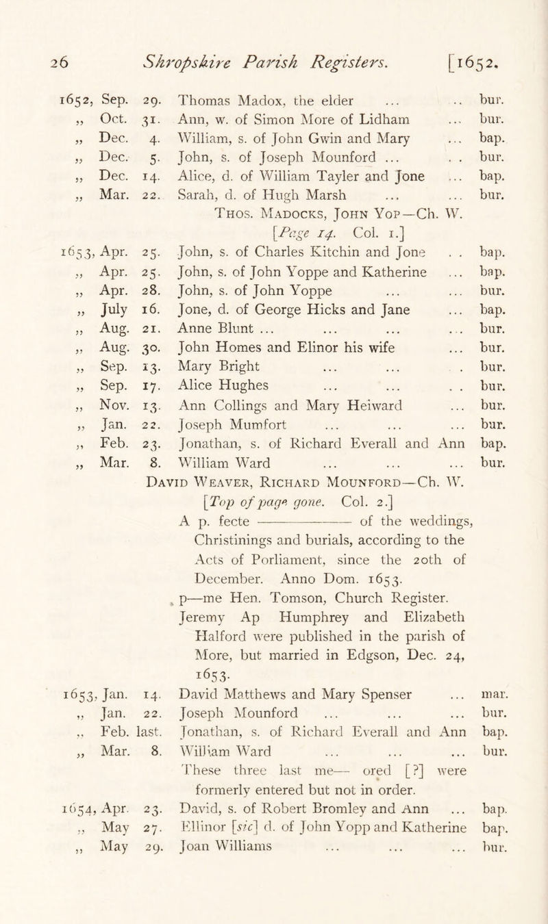 1652, Sep. 29. Thomas Madox, the elder bur. „ Oct. 31- Ann, w. of Simon More of Lidham • * N bur. „ Dec. 4- William, s. of John Gwin and Mary • . , bap. „ Dec. 5* John, s. of Joseph Mounford ... • • bur. ,, Dec. 14. Alice, d. of William Tayler and Jone • • • bap. „ Mar. 22. Sarah, d. of Hugh Marsh . . . bur. Thos. Madocks, John Yop—Ch w. [Page 14. Col. 1.] 1653, Apr. 25- John, s. of Charles Kitchin and Jone . . bap. „ Apr. 25- John, s. of John Yoppe and Katherine . . . bap. „ Apr. 28. John, s. of John Yoppe . . . bur. » July 16. Jone, d. of George Hicks and Jane ... bap. „ Aug. 21. Anne Blunt ... • . ♦ bur. » Aug- 3°. John Homes and Elinor his wife • . • bur. „ Sep. *3- Mary Bright • bur. „ Sep. !7- Alice Hughes * • bur. „ Nov. *3- Ann Codings and Mary Heiward . . . bur. » Jan. 22. Joseph Mumfort . . . bur. ,, Feb. 23- Jonathan, s. of Richard Everall and Ann bap. „ Mar. 8. William Ward • • • bur. David Weaver, Richard Mounford—Cb. W. [Top of page gone. Col. 2.] A p. fecte of the weddings, Christinings and burials, according to the Acts of Porliament, since the 20th of December. Anno Dorn. 1653. p—me Hen. Tomson, Church Register. Jeremy Ap Humphrey and Elizabeth Halford were published in the parish of More, but married in Edgson, Dec. 24, 1653. 1653, Jan. 14. David Matthews and Mary Spenser mar. „ Jan. 22. Joseph Mounford bur. „ Feb. last. Jonathan, s. of Richard Everall and Ann bap. ,, Mar. 8. William Ward bur. These three last me— ored [ ?] were formerly entered but not in order. 1654, Apr. 23- David, s. of Robert Bromley and Ann bap. „ May 27. Ellinor [mV] d. of John Yopp and Katherine bap. ,, May 29. Joan Williams ... ... ... bur.