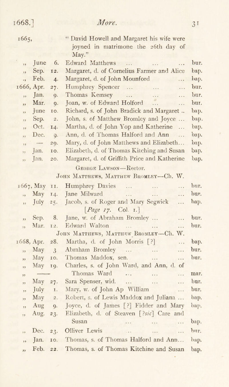 1665, „ June 6 „ Sep. 12 ,, Feb. 4 1666, Apr. 27 „ Jan. 9 ,, Mar. 9 „ June 10 „ Sep. 2 ,, Oct. 14 ,, Dec. 9 29 „ Jan. 10 „ Jan. 20 1667, May 11. „ May 14. » July 25- „ Sep. 8. „ Mar. 12. 1668, Apr. 28. „ May 3 „ May 10. „ May 19. „ May 27. »> July 1. „ May 2. » Aug 9- Aug. 23- ,, Dec. 23- „ Jan. 10. “ David Howell and Margaret his wife were joyned in matrimone the 26th day of May.” Edward Matthews Margaret, d. of Cornelius Farmer and Alice Margaret, d. of John Mounford Humphrey Spencer Thomas Kemsey Joan, w. of Edward Holford Richard, s. of John Bradick and Margaret . John, s. of Matthew Bromley and Joyce .. Martha, d. of John Yop and Katherine .. Ann, d. of Thomas Halford and Ann Mary, d. of John Matthews and Elizabeth.. Elizabeth, d. of Thomas Kitching and Susan Margaret, d. of Griffith Price and Katherine George Lawson—Rector. Humphrey Davies Jane Milward Jacob, s. of Roger and Mary Segwick [Page 17. Col. 1.] Jane, w. of Abraham Bromley ... Edward Walton hn Matthews, Matthew Bromley—Ch. W Martha, d. of John Morris [?] Abraham Bromley Thomas Maddox, sen. Charles, s. of John Ward, and Ann, d. of Thomas Ward Sara Spenser, wid. Mary, w. of John Ap William Robert, s. of Lewis Maddox and Juliana .. Joyce, d. of James [?] Fielder and Mary Elizabeth, d. of Steaven [ }sic\ Care and Susan Olliver Lewis Thomas, s. of Thomas Halford and Ann... J bur. bap. Imp. bur. bur. bur. bap. bap. bap. bap. bap. bap. bap. bur. bur. bap. bur. bur. bap. bur. bur. mar. bur. bur. bap. bap. bap. bur. bap.