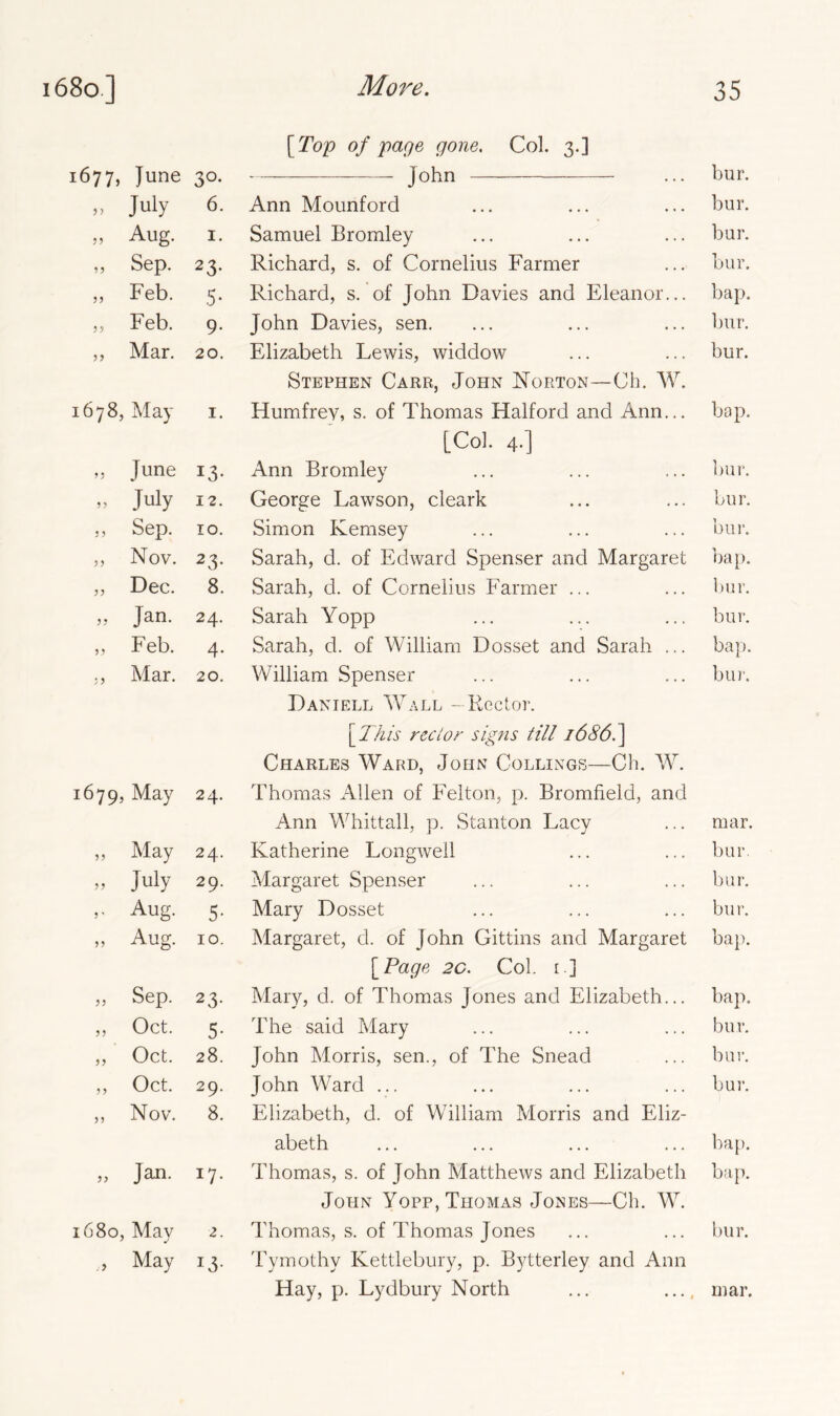 [Top of page gone. Col. 3.] 1677, June 3°* - - John bur. 5) July 6. Ann Mounford bur. JJ Aug. 1. Samuel Bromley bur. 55 Sep. 23- Richard, s. of Cornelius Farmer bur. 55 Feb. 5- Richard, s. of John Davies and Eleanor... bap. 59 Feb. 9- John Davies, sen. bur. 55 Mar. 20. Elizabeth Lewis, widdow Stephen Carr, John Norton—Ch. W. bur. 1678, May 1. Humfrey, s. of Thomas Halford and Ann... [Col. 4.] bop. 9 5 June !3- Ann Bromley bur. 59 July 12. George Lawson, cleark bur. 5 5 Sep. 10. Simon Kemsey bur. 59 Nov. 23- Sarah, d. of Edward Spenser and Margaret bap. 59 Dec. 8. Sarah, d. of Cornelius Farmer ... bur. 55 Jan. 24- Sarah Yopp bur. 59 Feb. 4- Sarah, d. of William Dosset and Sarah ... bap. 99 Mar. 20. William Spenser Daniell Wall —Rector. [ This reel or signs till i686.\ Charles Ward, John Collings—Ch. W. bur. 1679, May 24. Thomas Allen of Felton, p. Bromfield, and Ann Whittall, p. Stanton Lacy mar. 55 May 24. Katherine Longwell bur. 55 July 29- Margaret Spenser bur. 9 ' Aug. 5- Mary Dosset bur. 95 Aug. 10. Margaret, d. of John Gittins and Margaret [Page 2c. Col. 1] bap. 99 Sep. 23- Mary, d. of Thomas Jones and Elizabeth... bap. 55 Oct. 5- The said Mary bur. 59 Oct. 28. John Morris, sen., of The Snead bur. 59 Oct. 29. John Ward ... bur. 55 Nov. 8. Elizabeth, d. of William Morris and Eliz- abeth bap. 59 Jan. *7- Thomas, s. of John Matthews and Elizabeth John Yopp, Thomas Jones—Ch. W. bap. 1680, Mav j 2. Thomas, s. of Thomas Jones bur. .■> May !3- Tymothy Kettlebury, p. Bytterley and Ann