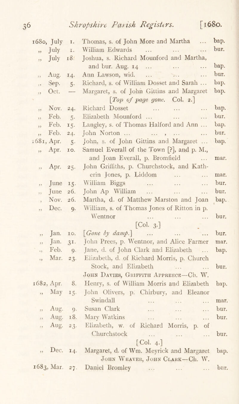 1680, July 1. Thomas, s. of John More and Martha bap. » July T x • William Edwards bur. » July 18. Joshua, s. Richard Mounford and Martha, and bur. Aug. 14 bap. » Aug. 14. Ann Lawson, wid. bur. ,, Sep. 5- Richard, s. of William Dosset and Sarah ... bap. „ Oct. — Margaret, s. of John Gittins and Margaret bap. [Top of page gone. Col. 2.] „ Nov. 24. Richard Dosset bap. >, Feb. 5- Elizabeth Mounford ... bur. „ Feb. *5- Langley, s. of Thomas Halford and Ann ... bap. „ Feb. 24. John Norton ... ... , bur. 1681, Apr. 5- John, s. of John Gittins and Margaret ... bap. „ Apr. 10. Samuel Everall of the Town [?], and p. M., and Joan Everall, p. Bromfield mar. ,, Apr. 25- John Griffiths, p. Churchstock, and Kath- erin Jones, p. Liddom mar. „ June 15 • William Biggs bur. ,, June 26. John Ap William bur. Nov. 26. Martha, d. of Matthew Marston and Joan bap. ,, Dec. 9. William, s. of Thomas Jones of Ritton in p. Wentnor bur. [Col. 3.] „ Jan. 10. [Gone by damp.\ bur. „ Jan. 31- John Prees, p. Wentnor, and Alice Farmer mar. Feb. 9- Jane, d. of John Clark and Elizabeth bap. ,, Mar. 23- Elizabeth, d. of Richard Morris, p. Church Stock, and Elizabeth John Davies, Griffith Appreece—Ch. W. bur. 1682, Apr. 8. Henry, s. of William Morris and Elizabeth bap. „ May I5- John Olivers, p. Chirbury, and Eleanor Swindall mar. „ Aug. 9- Susan Clark bur. » Aug. 18. Marv Watkins j bur. „ Aug. 23- Elizabeth, w. of Richard Morris, p. of Churchstock bur. [Col. 4-] „ Dec. 14. Margaret, d. of Wm. Meyrick and Margaret bap. John Weaver, John Clark—Ch. W.