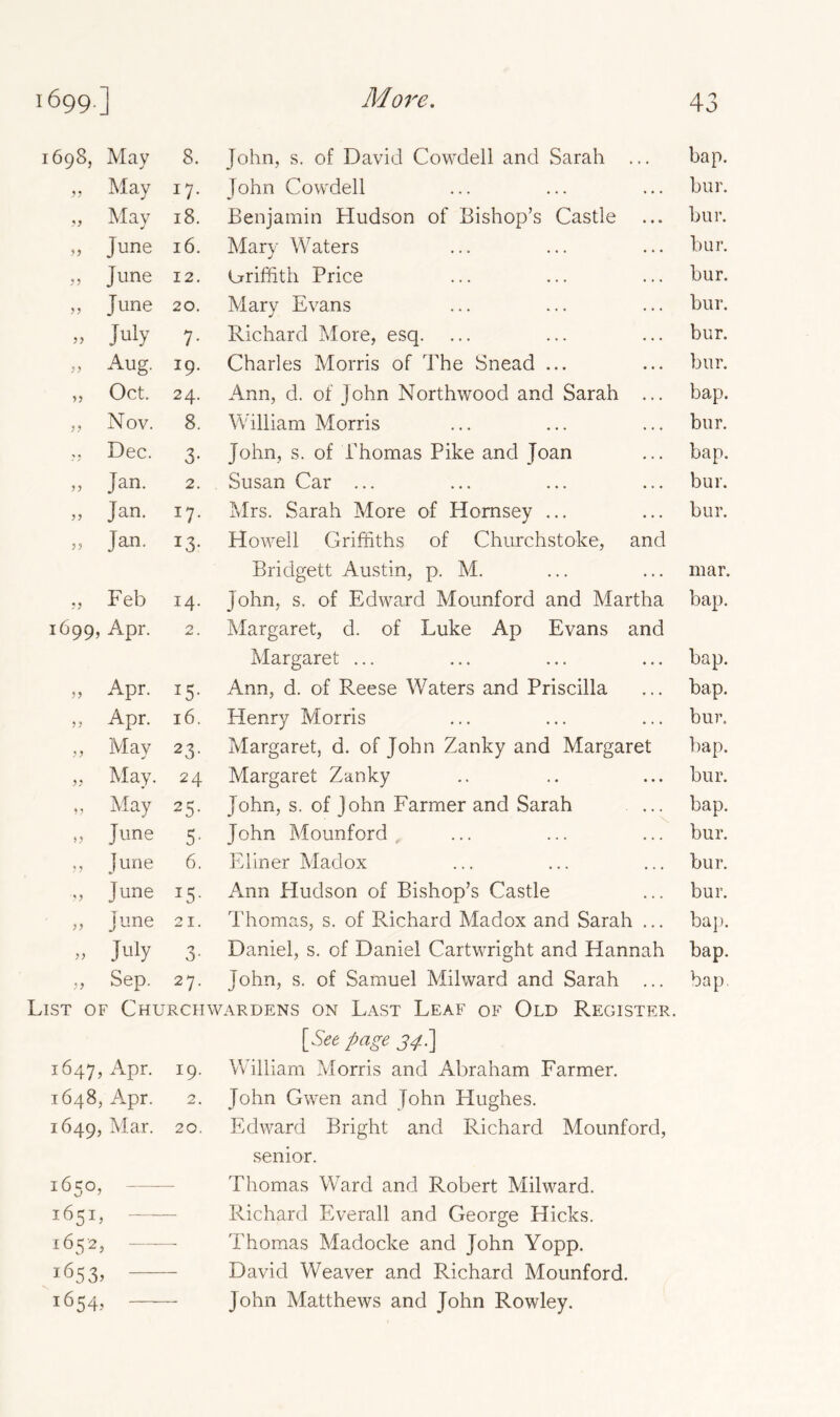 1698, May 8. John, s. of David Cowdell and Sarah ... bap. „ May W- John Cowdell bur. „ May 18. Benjamin Hudson of Bishop’s Castle bur. „ June 16. Mary Waters bur. » June 12. Griffith Price bur. „ June 20. Mary Evans bur. » July 7- Richard More, esq. bur. » Aug- 19. Charles Morris of The Snead ... bur. „ Oct. 24. Ann, d. of John Northwood and Sarah ... bap. ,, Nov. 8. William Morris bur. ,, Dec. 3- John, s. of Thomas Pike and Joan bap. » Jan. 2. Susan Car ... bur. „ Jan. *7- Mrs. Sarah More of Hornsey ... bur. ,, Jan. *3- Howell Griffiths of Churchstoke, and Bridgett Austin, p. M. mar. „ Feb 14. John, s. of Edward Mounford and Martha bap. 1699, Apr. 2 Margaret, d. of Luke Ap Evans and Margaret ... bap. „ Apr. *5- Ann, d. of Reese Waters and Priscilla bap. „ Apr. 16. Henry Morris bur. „ May 23- Margaret, d. of John Zanky and Margaret bap. „ May. 24 Margaret Zanky bur. „ May 25- John, s. of John Farmer and Sarah bap. „ June 5- John Mounford bur. „ June 6. Elmer Madox bur. ,, June I5- Ann Hudson of Bishop’s Castle bur. „ June 21. Thomas, s. of Richard Madox and Sarah ... bap. » July 3- Daniel, s. of Daniel Cartwright and Hannah bap. » Sep. 27- John, s. of Samuel Milward and Sarah ... bap, List of Churchwardens on Last Leaf of Old Register. [See page 34.] 1647, Apr. 19. William Morris and Abraham Farmer. 1648, Apr. 2. John Gwen and John Hughes. 1649, Mar. 20. Edward Bright and Richard Mounford, senior. 1650, Thomas Ward and Robert Milward. 165L — Richard Everall and George Hicks. 1652, Thomas Madocke and John Yopp. i653> David Weaver and Richard Mounford. 1654., John Matthews and John Rowley.