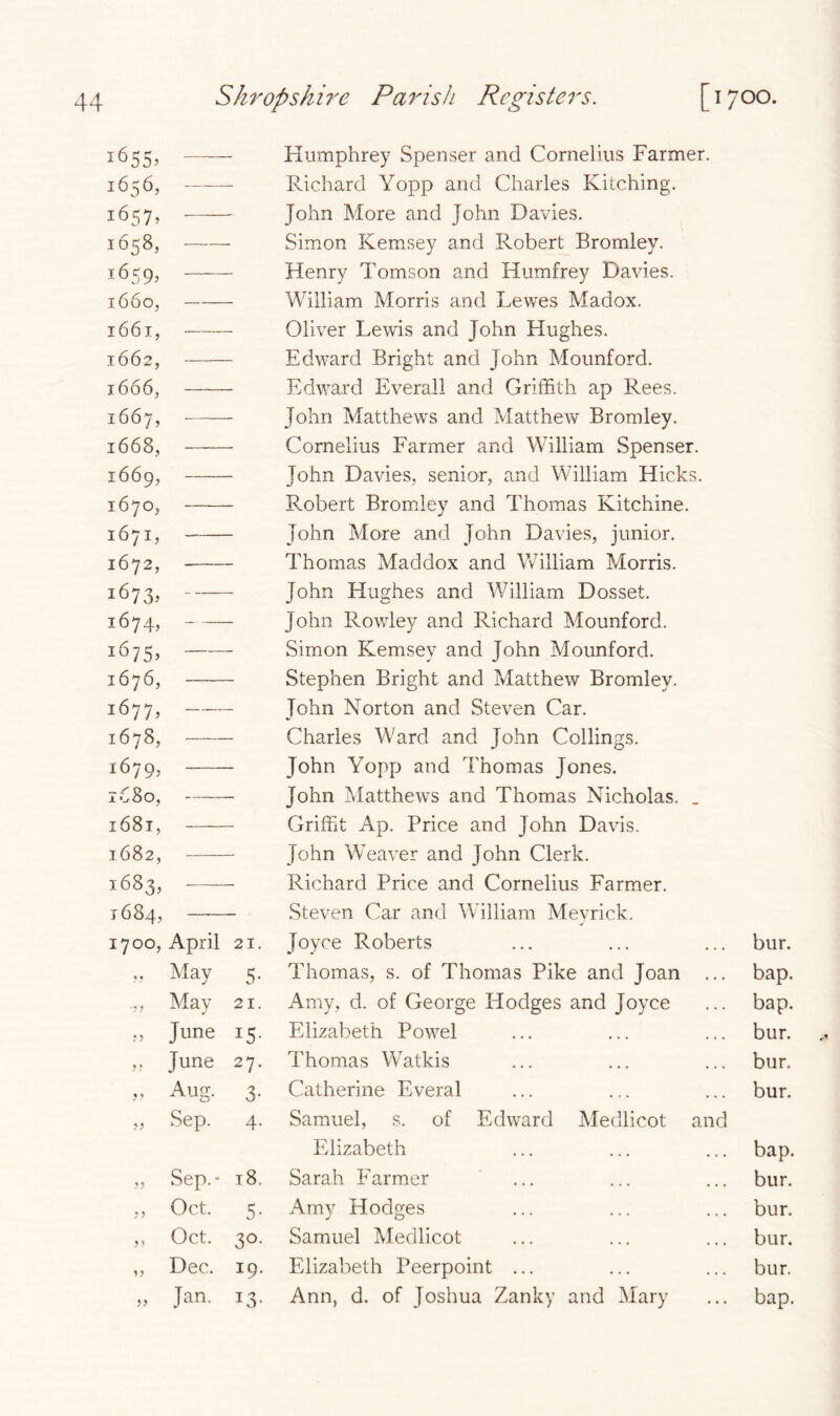 i655> Humphrey Spenser and Cornelius Farmer. I 656, — Richard Yopp and Charles Kitching. 1657, - John More and John Davies. 1658, — Simon Kemsey and Robert Bromley. i659> Henry Tomson and Humfrey Davies. 1660, William Morris and Lewes Madox. 1661, Oliver Lewis and John Hughes. 1662, Edward Bright and John Mounford. 1666, Edward Everali and Griffith ap Rees. 1667, — John Matthews and Matthew Bromley. 1668, Cornelius Farmer and William Spenser. 1669, John Davies, senior, and William Hicks. 1670, Robert Bromley and Thomas Kitchine. 1671, John More and John Davies, junior. 1672, Thomas Maddox and William Morris. i673> — John Hughes and William Dosset. 1674, — John Rowley and Richard Mounford. i675> Simon Kemsey and John Mounford. 1676, Stephen Bright and Matthew Bromley. i677> — John Norton and Steven Car. 1678, Charles Ward and John Codings. 1679, John Yopp and Thomas Jones. l£8o, — John Matthews and Thomas Nicholas. _ 1681, Griffit Ap. Price and John Davis. 1682, John Weaver and John Clerk. 1683, Richard Price and Cornelius Farmer. 1684, Steven Car and William Meyrick. 17°°, April 21. Joyce Roberts bur. j *1 May 5- Thomas, s. of Thomas Pike and Joan ... bap. May 21. Amy, d. of George Hodges and Joyce bap. ? 5 June !5- Elizabeth Powel bur. 7 7 June 27. Thomas Watkis bur. >> Aug. 3- Catherine Everal bur. 77 Sep. 4- Samuel, s. of Edward Medlicot and Elizabeth bap. j? Sep.* 18. Sarah Farmer bur. 77 Oct. 5- Amy Hodges bur. 7 7 Oct. 3°* Samuel Medlicot bur. 77 Dec. 19. Elizabeth Peerpoint ... bur.