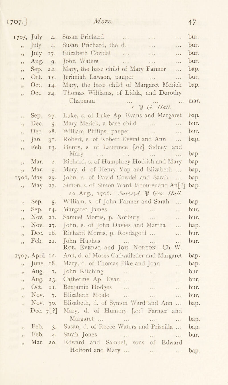 i7°5, July 4 July 4 July W Aug. 9 Sep. 22 Oct. 11 Oct. 14 Oct. 24 Sep. 27 Dec. a Dec. 28 Jan. 31 Feb. 13 Mar. 2 Mar. 5 1706, May 25. „ May 27. » Sep. 5. ,, Sep. 14. ,, Nov. 21. ,, Nov. 27. Dec. 16. „ Feb. 21. 1707, April 12. » June 18. „ Aug. 1. ... Aug. 23. „ Oct. 11. ,, Nov. 7. Nov. 30. .. Dec. 7[?] » Feb. 3. » Feb. 4. ,, Mar. 20. Susan Prichard Susan Prichard, the d. Elizabeth Cowdei John Waters Mary, the base child of Mary Farmer Jerimiah Lawson, pauper Mary, the base child of Margaret Merick Thomas Williams, of Lidda, and Dorothy Chapman bur. bur. bur. bur. ban. L bur. bap. mar. s 1 (r. Hall. Luke, s. of Luke Ap Evans and Margaret bap. Mary Merick, a base child ... ... bur. William Philips, pauper ... ... bur. Robert, s. of Robert Everal and Ann ... bap. Henry, s. of Lauernce [sic] Sidney and Mary ... ... ... ... bap. Richard, s. of Humphrey Hotkish and Mary bap. Mary, d. of Henry Yop and Elizabeth ... bap. John, s. of David Cowdei and Sarah ... bap. Simon, s. of Simon Ward, labourer and An[ ?] bap. 22 Aug., 1706. Surveyd. T Geo. Hall. William, s. of John Farmer and Sarah ... bap. Margaret James ... ... ... bur. Samuel Morris, p. Norbury ... ... bur. John, s. of John Davies and Martha ... bap. Richard Morris, p. Roydagodl ... ... bur. John Hughes ... ... ... bur. Rob. Everal and Joh. Norton—Ch. W. Ann, d. of Moses Cadwalleder and Margaret bap. Mary, d. of Thomas Pike and Joan ... bap. John Kitching ... ... ... bur Catherine Ap Evan ... ... ... bur. Benjamin Plodge’s ... ... ... bur. Elizabeth Moale ... ... ... bur, Elizabeth, d. of Symon Ward and Ann ... bap. Mary, d. of Humpry [sic] Farmer and Margaret ... ... ... ... bap. Susan, d. of Reece Waters and Priscilla ... bap. Sarah Jones ... ... ... bur. Edward and Samuel, sons of Edward