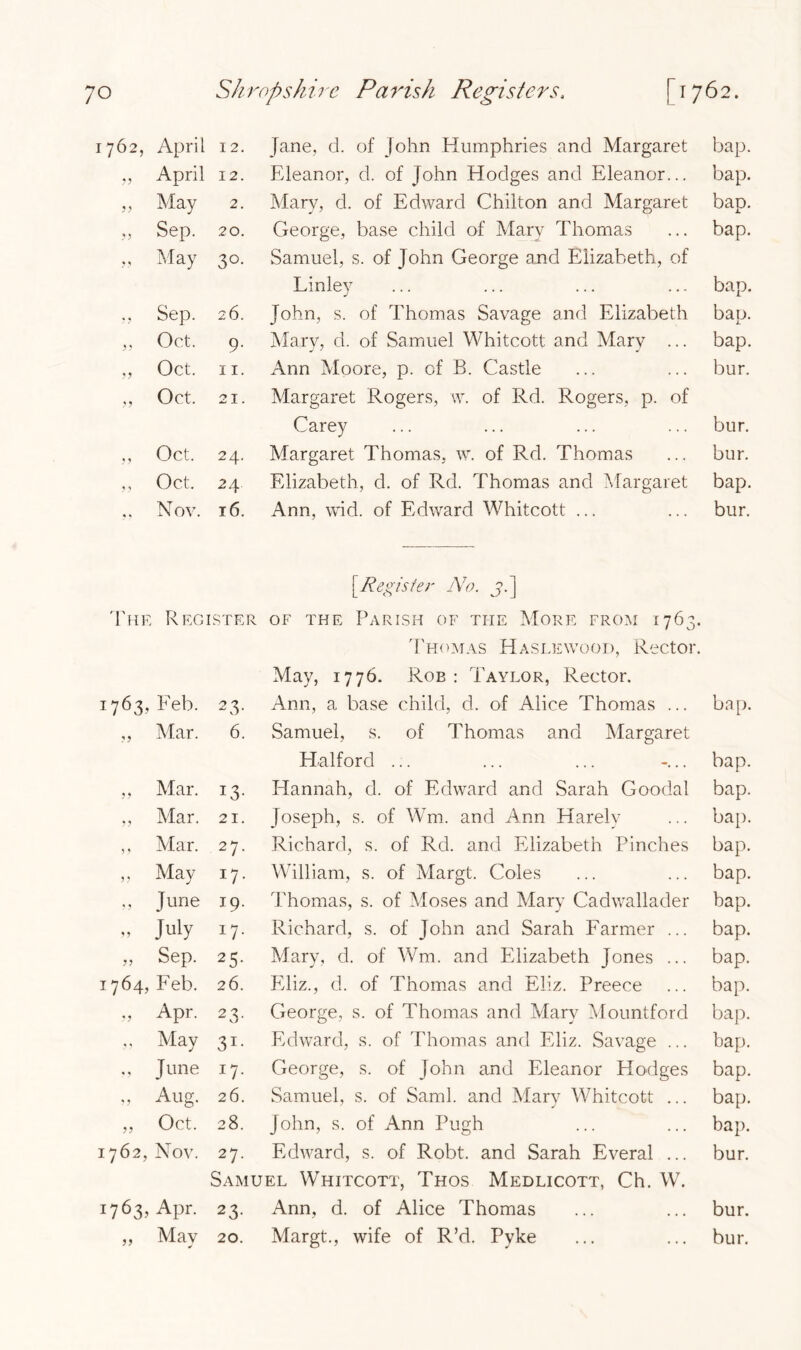 1762, April 12. Jane, d. of John Humphries and Margaret bap. yy April 12. Eleanor, d. of John Hodges and Eleanor... bap. yy May 2. Mary, d. of Edward Chilton and Margaret bap. yy Sep. 20. George, base child of Mary Thomas bap. y y May 3°- Samuel, s. of John George and Elizabeth, of Linlev J bap. Sep. 26. John, s. of Thomas Savage and Elizabeth bap. yy Oct. 9- Mary, d. of Samuel Whitcott and Mary ••• bap. yy Oct. 11. Ann Moore, p. of B. Castle bur. yy Oct. 21. Margaret Rogers, w. of Rd. Rogers, p. of Carey bur. y y Oct. 24. Margaret Thomas, w. of Rd. Thomas bur. y y Oct. 24 Elizabeth, d. of Rd. Thomas and Margaret bap. ♦ * Nov. 16. Ann, wid. of Edward Whitcott ... bur. 1763, Feb. „ Mar. ,, Mar. Mar. [.Register No. j>.] The Register of the Parish of the More from 1763. Thomas Haslewood, Rector. May, 1776. Rob : Taylor, Rector. 23. Ann, a base child, d. of Alice Thomas ... bap. 6. Samuel, s. of Thomas and Margaret Halford ... ... ... «... bap. 13. Hannah, d. of Edward and Sarah Goodal bap. 21. Joseph, s. of Wm. and Ann Harely ... bap. 27. Richard, s. of Rd. and Elizabeth Pinches bap. 17. William, s. of Margt. Coles ... ... bap. 19. Thomas, s. of Moses and Mary Cadwallader bap. 17. Richard, s. of John and Sarah Farmer ... bap. 25. Mary, d. of Wm. and Elizabeth Jones ... bap. 26. Eliz., d. of Thomas and Eliz. Preece ... bap. 23. George, s. of Thomas and Mary Mountford bap. 31. Edward, s. of Thomas and Eliz. Savage ... bap. 17. George, s. of John and Eleanor Hodges bap. 26. Samuel, s. of Sami, and Mary Whitcott ... bap. 28. John, s. of Ann Pugh ... ... bap. 27. Edward, s. of Robt. and Sarah Everal ... bur. Samuel Whitcott, Thos Medlicott, Ch. W. bur. bur. ,, May ,, June July „ Sep. 1764, Feb. „ Apr. ,, May ., June » Aug. „ Oct. 1762, Nov. 17 6 3, Apr. Mav 23 20 Ann, d. of Alice Thomas Margt., wife of R’d. Pyke