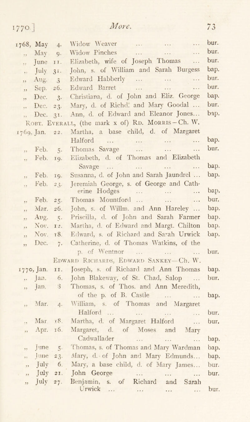 770. 1768, May 4- ,, May 9- „ June 11. Jut' 31- , A ii n- n „ Sep. 26. „ Dec. 7 o- ,, Dec. 2 3- ,, Dec. 31- Robt. Everal 1769, Jan. 22. „ Feb. r4 5- „ Feb. r9. „ Feb. I9- „ Feb. 23- „ Feb. 25- „ Mar. 26. » Aug. 5- „ Nov. 12. „ Nov. t8. ,, Dec. 7* Edwa 1770, Jan. ii. ,, Jan. 6. „ Jan. 3 „ Mar. 4- „ Mar. :c8. „ Apr. 16. „ June 5- ,, June 2 3- » July 6. » July 21. v July 27. Widow Weaver Widow Pinches Elizabeth, wife of Joseph Thomas John, s. of William and Sarah Burgess Edward Habberly Edward Barret Christiana, d. of John and Eliz. George Mary, d. of Richd! and Mar)7 Goodal ... Ann, d. of Edward and Eleanor Jones... ,l, (the mark x of) Rd. Morris — Ch. W. Martha, a base child, d. of Margaret Halford Thomas Savage Elizabeth, d. of Thomas and Elizabeth Savage Susanna, d. of John and Sarah Jaundrel ... Jeremiah George, s. of George and Catlv erine Hodges Thomas Mountford ... John, s. of Willm. and Ann Hareley ••• Priscilla, d. of John and Sarah Farmer Martha, d. of Edward and Margt. Chilton Edward, s. of Richard and Sarah Urwick Catherine, d. of Thomas Watkins, of the p. of Wentnor Edward Richards, Edward Sankey— Ch. W. Joseph, s. of Richard and Ann Thomas John Blakeway, of St. Chad, Salop Thomas, s. of Thos. and Ann Meredith, of the p. of B. Castle William, s. of Thomas and Margaret Halford ... Martha, d. of Margaret Halford Margaret, d. of Moses and Mary Cadwallader Thomas, s. of Thomas and Mary Wardman Mary, d. of John and Mary Edmunds... Mary, a base child, d. of Mary James... John George Benjamin, s. of Richard and Sarah bur. bur. bur. bap. bur. bur. bap. bur. bap. bap. bur. bap. bap. bap. bur. bap. bap. bap. bap. bur. bap. bur. bap. bur. bur. bap. bap. bap. bur. bur.