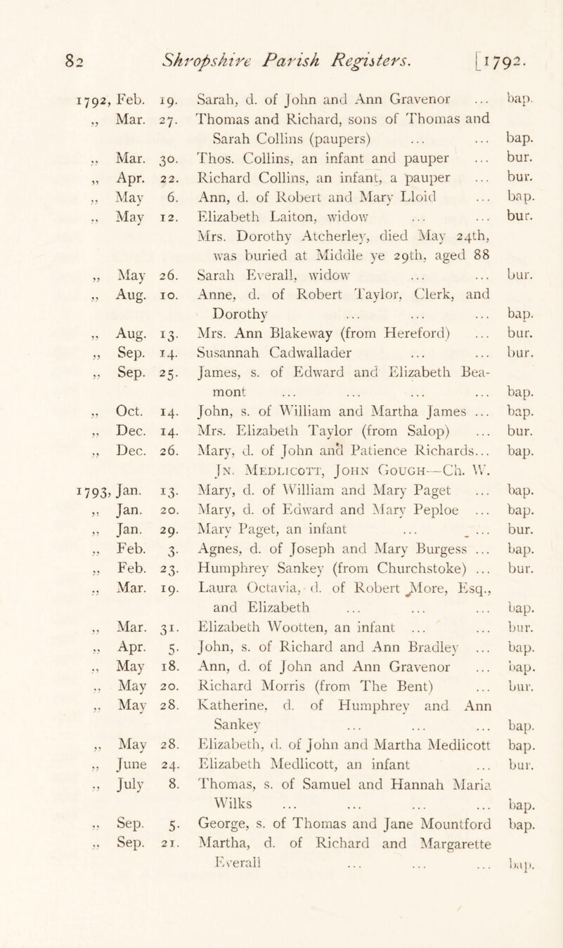 1792, Feb. 19. Sarah, d. of John and Ann Gravenor bap. „ Mar. 27. Thomas and Richard, sons of Thomas and Sarah Collins (paupers) bap. „ Mar. 3°- Thos. Collins, an infant and pauper bur. „ Apr. 22. Richard Collins, an infant, a pauper bur. „ May 6. Ann, d. of Robert and Mary Lloid bap. „ May 12. Elizabeth Laiton, widow Mrs. Dorothy Atcherley, died May 24th, bur. was buried at Middle ye 29th, aged 88 „ May 26. Sarah Everall, widow bur. „ Aug. 10. Anne, d. of Robert Taylor, Clerk, and Dorothy bap. » Aug. *3- Mrs. Ann Blake way (from Hereford) bur. „ Sep. 14. Susannah Cadwallader bur. „ Sep. 25- James, s. of Edward and Elizabeth Bea- mont bap. „ Oct. I4- John, s. of William and Martha James ... bap. „ Dec. I4- Mrs. Elizabeth Taylor (from Salop) bur. „ Dec. 26. Mary, d. of John and Patience Richards... bap. Jn. Medlicott, John Gough—Ch. W. i/93 Jan- *3- Mary, d. of William and Mary Paget bap. „ Jan. 20. Mary, d. of Edward and Mary Peploe ... bap. „ Jan. 29. Mary Paget, an infant ... bur. „ Feb. 3- Agnes, d. of Joseph and Mary Burgess ... bap. „ Feb. 23- Humphrey Sankey (from Churchstoke) ... bur. ,, Mar. x9* Laura Octavia, d. of Robert JMore, Esq., and Elizabeth bap. ,, Mar. 31- Elizabeth Wootten, an infant ... bur. „ Apr. 5- John, s. of Richard and Ann Bradley bap. „ May 18. Ann, d. of John and Ann Gravenor bap. „ May 20. Richard Morris (from The Bent) bur. „ May 28. Katherine, d. of Humphrey and Ann Sankey bap. ,, May 28. Elizabeth, d. of John and Martha Medlicott bap. „ June 24. Elizabeth Medlicott, an infant bur. » July 8. Thomas, s. of Samuel and Hannah Maria Wilks bap. „ Sep. 5- George, s. of Thomas and Jane Mountford bap. „ Sep. 21. Martha, d. of Richard and Margarette