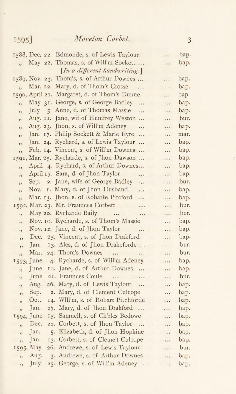 1588, Dec. 22. Edmonde, s. of Lewis Taylour ... bap. „ May 22. Thomas, s. of WilFm Sockett ... ... bap. \In a di^fferent handwriting 1589, Nov. 23. Thom’s, s. of Arthur Downes ... ... bap. ,, Mar. 22. Mary, d. of Thom’s Crosse ... ... bap. 1590, April 21. Margaret, d. of Thom’s Dunne ... bap ,, May 31. George, s. of George Badley ... ... bap. 5) 5 Anne, d. of Thomas Massie ... ... bap. „ Aug. II. Jane, wif of Humfrey Weston ... ... bur. ,, Aug, 23. Jhon, s. of Will’m Adeney ... ... bap. ,, Jan. 17. Philip Sockett & Marie Eyre ... ... mar. „ Jan. 24. Rychard, s. of Lewis Taylour ... ... bap. „ Feb. 14. Vincent, s. of Will’m Downes ... ... bap. 1591, Mar. 25. Rycharde, s. of Jhon Dawson ... ... bap. „ April 4. Rychard, s. of Arthur Downes... ... bap. „ April 17. Sara, d. of Jhon Taylor .... ... bap. ,, Sep. 2. Jane, wife of George Badley ... bur. „ Nov. I. Mary, d. of Jhon Husband .... ... bap. „ Mar. 13. Jhon, s. of Robarte Pitcford ... ... bap. 1592, Mar. 23. Mr, Fraunces Corbett ... bur. ,, May 20. Rycharde Baily ... ... ... bur. ,, Nov. 10. Rycharde, s. of Thom’s Massie ... bap. ,, Nov. 12. Jane, d. of Jhon Taylor ... ... bap. „ Dec. 25. Vincent, s. of Jhon Drakford ... bap- ,, Jan. 13. Ales, d. of Jhon Drakeforde ... ... bur. ,, Mar. 24. Thom’s Downes ... ... ... bur. 1593, June 4. Rycharde, s. of Will’m Adeney ... bap. ,, June 10. Jane, d. of Arthur Downes ... ... bap. ,, June 21. Fraunces Coule ... ... ... bur. ,, Aug. 26. Mary, d. of Lewis Taylour ... ... bap. ,, Sep. 2. Mary, d. of Clement Culcope ... bap. ,, Oct. 14. Wlll’m, s. of Robart Pitchforde ... bap. „ Jan. 27. Mary, d. of Jhon Drakford ... ... bap. 1594, June 15. Samuell, s. of Ch’rles Bedowe ... bap. ,, Dec. 22. Corbett, s. of Jhon Taylor ... ... bap. ,, Jan. 5. Elizabeth, d. of Jhon Hopkine ... bap. ,, Jan. 13. Corbett, s. of Cleme’t Culcope ... bap. 1595, May 26. Andrewe, s, of Lewis Taylour ... bur. ,, Aug. 3. Andrewe, s. of Arthur Downes ... bap. ), July 25. George, s. of Will’m Adeney... ... bap.