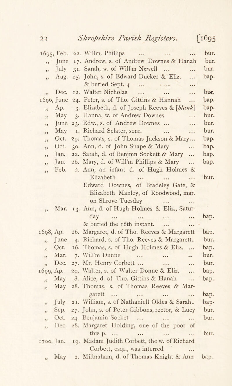 1695, Feb. „ June n July » Aug. j) Dec. 1696, June Ap. May June May Oct. Oct. Jan. Tan. Feb. }5 5) 5) 5) n J) )) J5 Mar. 1698, Ap. June Oct. Mar. Dec. 1699, Ap. May May j) }) 5J 5) 3) 33 33 33 33 33 July Sep. Oct. Dec. 1700, Jan. 33 22. Willm. Phillips 17. Andrew, s. of Andrew Downes & Hanah 31. Sarah, w. of Will’m Newell 25. John, s. of Edward Ducker & Eliz. & buried Sept. 4 ... . ... 12. Walter Nicholas 24. Peter, s. of Tho. Gittins & Hannah 3. Elizabeth, d. of Joseph Reeves & \hlank\ 3. Hanna, w. of Andrew Downes 23. Edw., s. of Andrew Downes ... 1. Richard Sclaler, senr. 29. Thomas, s. of Thomas Jackson & Mary... 30. Ann, d. of John Snape & Mary 22. Sarah, d. of Benjmn Sockett & Mary ... 26. Mary, d. of WilFm Phillips & Mary 2. Ann, an infant d. of Hugh Holmes & Elizabeth Edward Downes, of Bradeley Gate, & Elizabeth Manley, of Roodwood, mar. on Shrove Tuesday 13. Ann, d. of Hugh Holmes & Eliz., Satur- d>ay ... ... ... ... & buried the i6th instant. 26. Margaret, d. of Tho. Reeves & Margarett 4. Richard, s. of Tho. Reeves & Margarett.. 16. Thomas, s. of Hugh Holmes & Eliz. ... 7. WilFm Dunne 27. Mr. Henry Corbett ... 20. Walter, s. of Walter Donne & Eliz. 8. Alice, d. of Tho. Gittins & Hanah 28. Thomas, s. of Thomas Reeves & Mar- gaiett ... ... ... ... 21. William, s. of Nathaniell Oldes & Sarah.. 27. John, s. of Peter Gibbons, rector, & Lucy 24. Benjamin Socket 28. Margaret Holding, one of the poor of this p. ... 19. Madam Judith Corbett, the w. of Richard Corbett, esqr., was interred 2. Milbraham, d. of Thomas Knight & Ann bur. bur. bur. bap. bur. bap. bap. bur. bur. bur. bap. bap. bap. bap. bur. bap. bap. bur. bap. bur. bur. bap. bap. bap. bap- bur. bur. bur. May