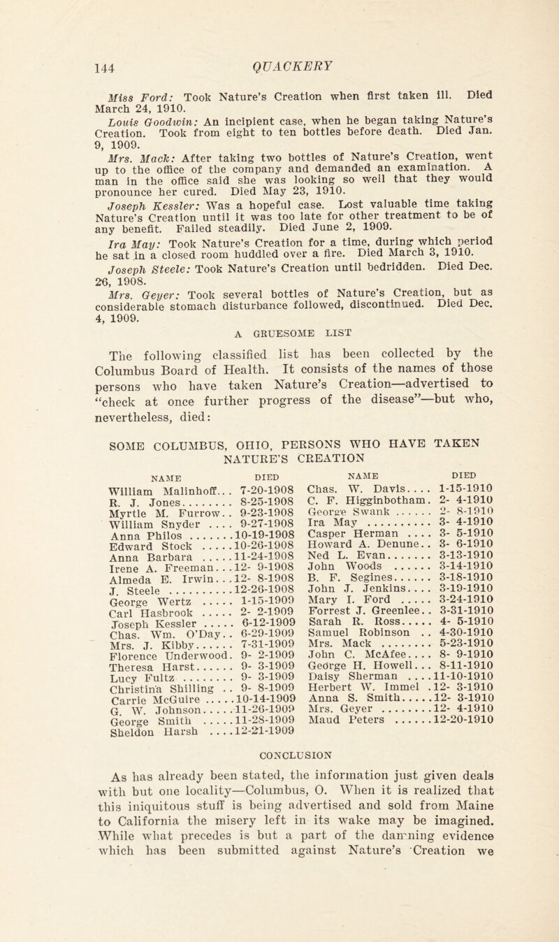 Miss Ford: Took Nature’s Creation when first taken ill. Died March 24, 1910. Louis Goodwin: An incipient case, when he began taking Nature’s Creation. Took from eight to ten bottles before death. Died Jan. 9, 1909. Mrs. Mach: After taking two bottles of Nature’s Creation, went up to the office of the company and demanded an examination. A man in the office said she was looking so well that they would pronounce her cured. Died May 23, 1910. Joseph Kessler: Was a hopeful case. Lost valuable time taking Nature’s Creation until it was too late for other treatment to be of any benefit. Failed steadily. Died June 2, 1909. Ira May: Took Nature’s Creation for a time, during which period he sat in a closed room huddled over a fire. Died March 3, 1910. Joseph Steele: Took Nature’s Creation until bedridden. Died Dec. 26, 1908. Mrs. Geyer: Took several bottles of Nature’s Creation, but as considerable stomach disturbance followed, discontinued. Died Dec. 4, 1909. A GEUESOME LIST The following classified list has been collected by the Columbus Board of Health. It consists of the names of those persons who have taken Nature’s Creation advertised to “check at once further progress of the disease”—but who, nevertheless, died: SOME COLUMBUS, OHIO, PERSONS WHO HAVE TAKEN NATURE’S CREATION NAME DIED William Malinhoff.. . 7-20-1908 R. J. Jones 8-25-1908 Myrtle M. Furrow. . 9-23-1908 William Snyder .... 9-27-1908 Anna Philos 10-19-1908 Edward Stock 10-26-1908 Anna Barbara 11-24-1908 Irene A. Freeman... 12- 9-1908 Almeda E. Irwin... 12- 8-1908 J. Steele 12-26-1908 George Wertz 1-15-1909 Carl Hasbrook 2- 2-1909 Joseph Kessler 6-12-1909 Chas. Wm. O’Day.. 6-29-1909 Mrs. J. Kibby 7-31-1909 Florence Underwood. 9- 2-1909 Theresa Harst 9- 3-1909 Lucy Fultz 9- 3-1909 Christina Shilling . . 9- 8-1909 Carrie McGuire 10-14-1909 G. W. Johnson 11-26-1909 George Smith 11-28-1909 Sheldon Harsh ....12-21-1909 NAME DIED Chas. W. Davis 1-15-1910 C. F. Higginbotham. 2- 4-1910 George Swank 2-8-1910 Ira May 3- 4-1910 Casper Herman .... 3- 5-1910 Howard A. Denune.. 3- 6-1910 Ned L. Evan 3-13-1910 John Woods 3-14-1910 B. F. Segines 3-18-1910 John J. Jenkins.... 3-19-1910 Mary I. Ford 3-24-1910 Forrest J. Greenlee., 3-31-1910 Sarah R. Ross 4- 5-1910 Samuel Robinson . . 4-30-1910 Mrs. Mack 5-23-1910 John C. McAfee 8- 9-1910 George H. Howell... 8-11-1910 Daisy Sherman ....11-10-1910 Herbert W. Immel .12- 3-1910 Anna S. Smith 12- 3-1910 Mrs. Geyer 12- 4-1910 Maud Peters 12-20-1910 CONCLUSION As has already been stated, the information just given deals wdth but one locality—Columbus, 0. When it is realized that this iniquitous stuff is being advertised and sold from Maine to California the misery left in its wake may be imagined. While what precedes is but a part of the damning evidence which has been submitted against Nature’s Creation we