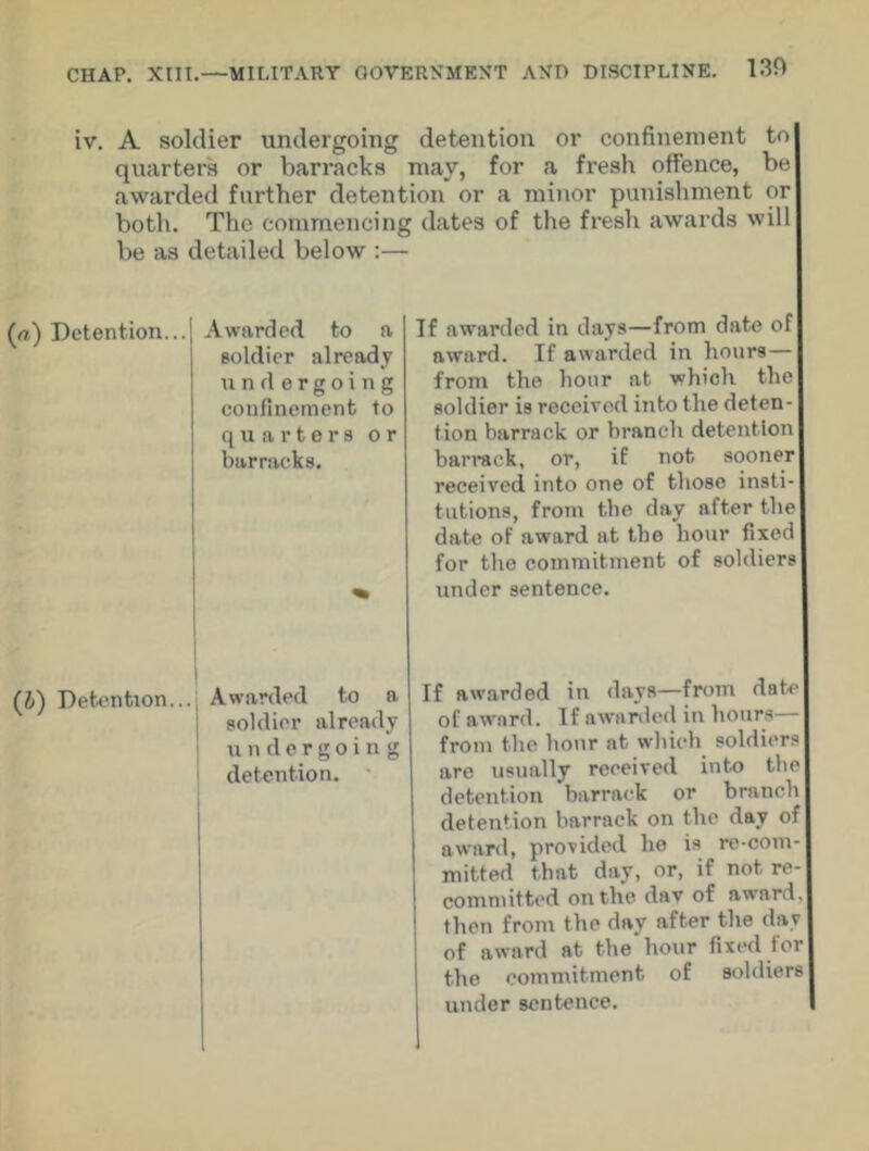 iv. A soldier undergoing detention or confinement to quarters or barracks may, for a fresh offence, be awarded further detention or a minor punishment or both. The commencing dates of the fresh awards will be as detailed below :— (a) Detention... Awarded to a soldier already und ergoing confinement to quarters or barracks. If awarded in days—from date of award. If awarded in hours — from the hour at which the soldier is received into the deten- tion barrack or branch detention barrack, or, if not sooner received into one of those insti- tutions, from the day after the date of award at the hour fixed for the commitment of soldiers under sentence. (&) Detention... Awarded to a soldier already undergoing detention. If awarded in days—from date of award. If awarded in hours— from the hour at which soldiers are usually received into the detention barrack or branch detention barrack on the day o award, provided lie is re-com- mitted that day, or, if not re- committed on the dav of award, then from the day after the day of award at the’hour fixed for the commitment of soldiers under sentence.