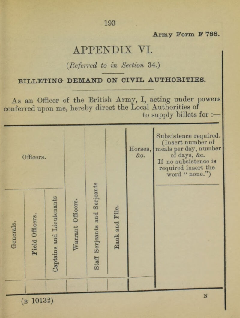 Army Form F 788. APPENDIX VI. (Referred to in Section 34.) BILLETING DEMAND ON CIVIL AUTHORITIES. As an Officer of the British Army, I, acting under powers conferred upon me, hereby direct the Local Authorities of to supply billets for :—