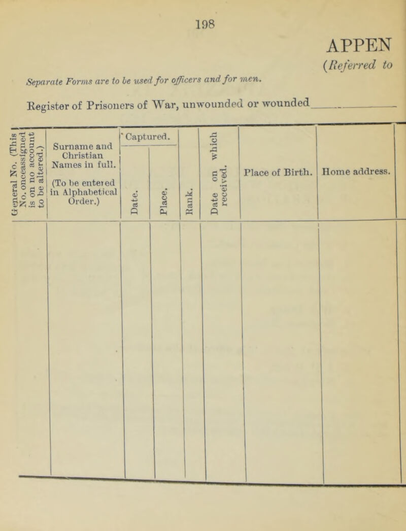 eneral No. (This No. onceasslgned is on no account to be altered.) APPEN (Referred to Separate Forms are to be used for officers and for men. Register of Prisoners of War, unwounded or wounded Ueneral No. (This No. onceasslgned is on no account to be altered.) Surname and Christian Names in full. (To he entered in Alphabetical Order.) Captured. G gJ Date on which received. Place of Birth. Home address. Date. Place. 1 1