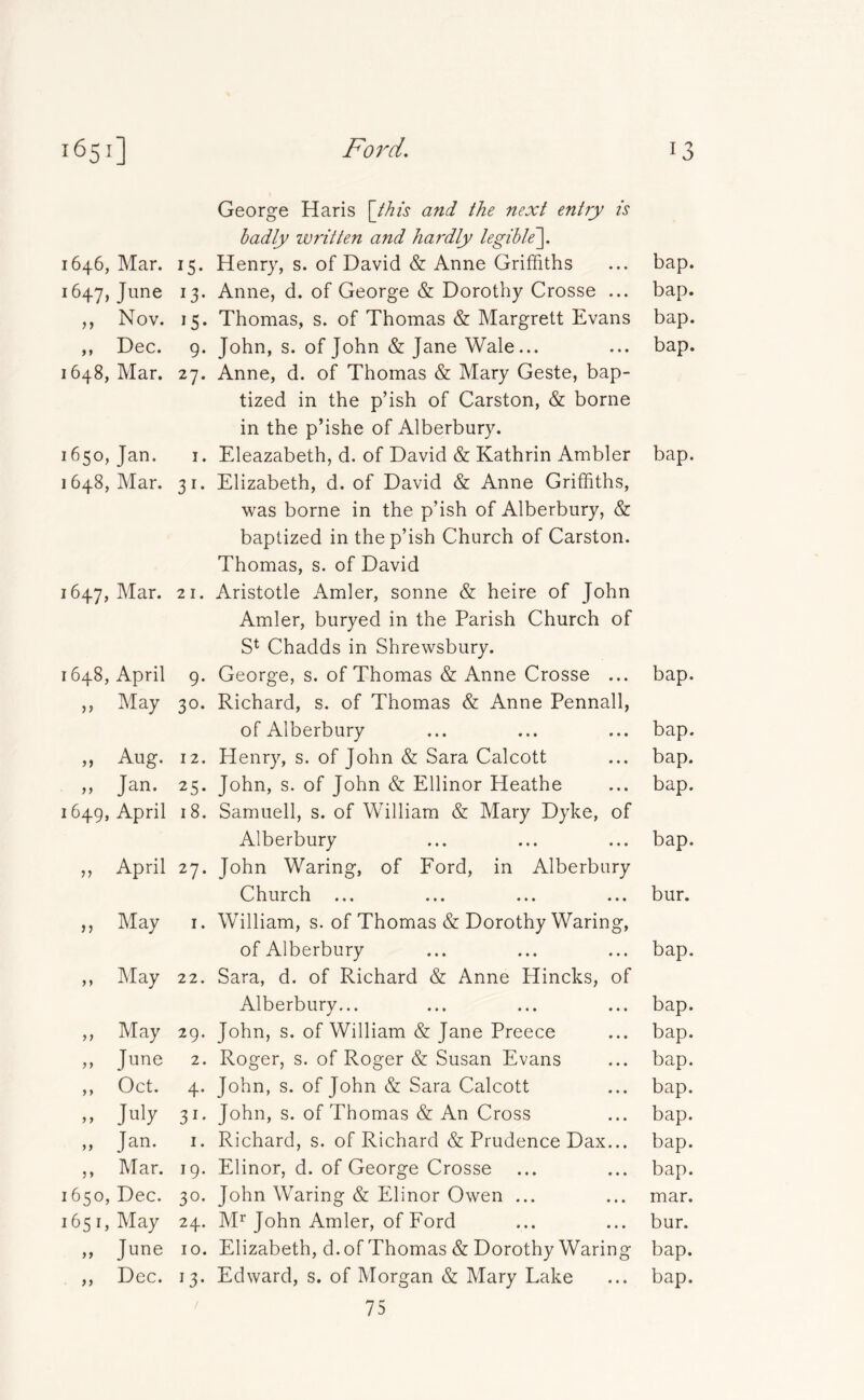 1646, Mar. 1647, Jime Nov. Dec. 1648, Mar. n 91 1650, Jan. 1648, Mar. 1647, Mar. 1648, April » May » Aug. ,, Jan. 1649, April „ April „ May ,, May „ May „ June ,, Oct. » July „ Jan. ,, Mar. 1650, Dec. 1651, May » June George Haris [this and the next entry is badly written and hardly legible^. 15. Henry, s. of David & Anne Griffiths 13. Anne, d. of George & Dorothy Crosse ... 15. Thomas, s. of Thomas & Margrett Evans 9. John, s. of John & Jane Wale... 27. Anne, d. of Thomas & Mary Geste, bap- tized in the p’ish of Carston, & borne in the p’ishe of Alberbury. 1. Eleazabeth, d. of David & Kathrin Ambler 31. Elizabeth, d. of David & Anne Griffiths, was borne in the p’ish of Alberbury, & baptized in the p’ish Church of Carston. Thomas, s. of David 21. Aristotle Amler, sonne & heire of John Amler, buryed in the Parish Church of S* Chadds in Shrewsbury. 9. George, s. of Thomas & Anne Crosse ... 30. Richard, s. of Thomas & Anne Pennall, of Alberbury 12. Henry, s. of John & Sara Calcott 25. John, s. of John & Ellinor Heathe 18. Samuell, s. of William & Mary Dyke, of Alberbury 27. John Waring, of Ford, in Alberbury Church ... 1. William, s. of Thomas & Dorothy Waring, of Alberbury 22. Sara, d. of Richard & Anne Hincks, of Alberbury... 29. John, s. of William & Jane Preece 2. Roger, s. of Roger & Susan Evans 4. John, s. of John & Sara Calcott 31. John, s. of Thomas & An Cross 1. Richard, s. of Richard & Prudence Dax... 19. Elinor, d. of George Crosse 30. John Waring & Elinor Owen ... 24. Mr John Amler, of Ford 1 o. Elizabeth, d. of Thomas & Dorothy Waring 75 bap. bap. bap. bap. bap. bap. bap. bap. bap. bap. bur. bap. bap. bap. bap. bap. bap. bap. bap. mar. bur. bap.