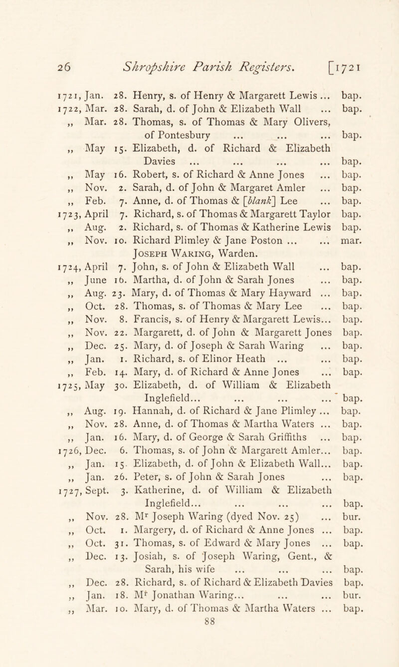 1721, Jan. 28. Henry, s. of Henry & Margarett Lewis ... 1722, Mar. 28. Sarah, d. of John & Elizabeth Wall „ Mar. 28. Thomas, s. of Thomas & Mary Olivers, of Pontesbury ,, May 15. Elizabeth, d. of Richard <& Elizabeth Davies ,, May 16. Robert, s. of Richard & Anne Jones ,, Nov. 2. Sarah, d. of John & Margaret Amler ,, Feb. 7. Anne, d. of Thomas & [blank] Lee 1723, April 7. Richard, s. of Thomas & Margarett Taylor ,, Aug. 2. Richard, s. of Thomas & Katherine Lewis ,, Nov. 10. Richard Plimley & Jane Poston ... Joseph Waring, Warden. 1724, April 7. John, s. of John & Elizabeth Wall ,, June ib. Martha, d. of John & Sarah Jones ,, Aug. 23. Mary, d. of Thomas & Mary Hayward ... ,, Oct. 28. Thomas, s. of Thomas & Mary Lee ,, Nov. 8. Francis, s. of Henry & Margarett Lewis... ,, Nov. 22. Margarett, d. of John & Margarett Jones ,, Dec. 25. Mary, d. of Joseph & Sarah Waring ,, Jan. 1. Richard, s. of Elinor Heath ,, Feb. 14. Mary, d. of Richard & Anne Jones 1725, May 30. Elizabeth, d. of William & Elizabeth Inglefield... ,, Aug. 19. Hannah, d. of Richard & Jane Plimley ... ,, Nov. 28. Anne, d. of Thomas & Martha Waters ... ,, Jan. 16. Mary, d. of George & Sarah Griffiths 1726, Dec. 6. Thomas, s. of John & Margarett Amler... ,, Jan. 15. Elizabeth, d. of John & Elizabeth Wall... ,, Jan. 26. Peter, s. of John & Sarah Jones 1727, Sept. 3. Katherine, d. of William & Elizabeth Inglefield... ,, Nov. 28. Mr Joseph Waring (dyed Nov. 25) ,, Oct. 1. Margery, d. of Richard & Anne Jones ... ,, Oct. 31. Thomas, s. of Edward & Mary Jones ,, Dec. 13. Josiah, s. of Joseph Waring, Gent., & Sarah, his wife ,, Dec. 28. Richard, s. of Richard & Elizabeth Davies ,, Jan. 18. M1, Jonathan Waring... 88 bap. bap. bap. bap. bap. bap. bap. bap. bap. mar. bap. bap. bap. bap. bap. bap. bap. bap. bap. bap. bap. bap. bap. bap. bap. bap. bap. bur. bap. bap. bap. bap. bur.