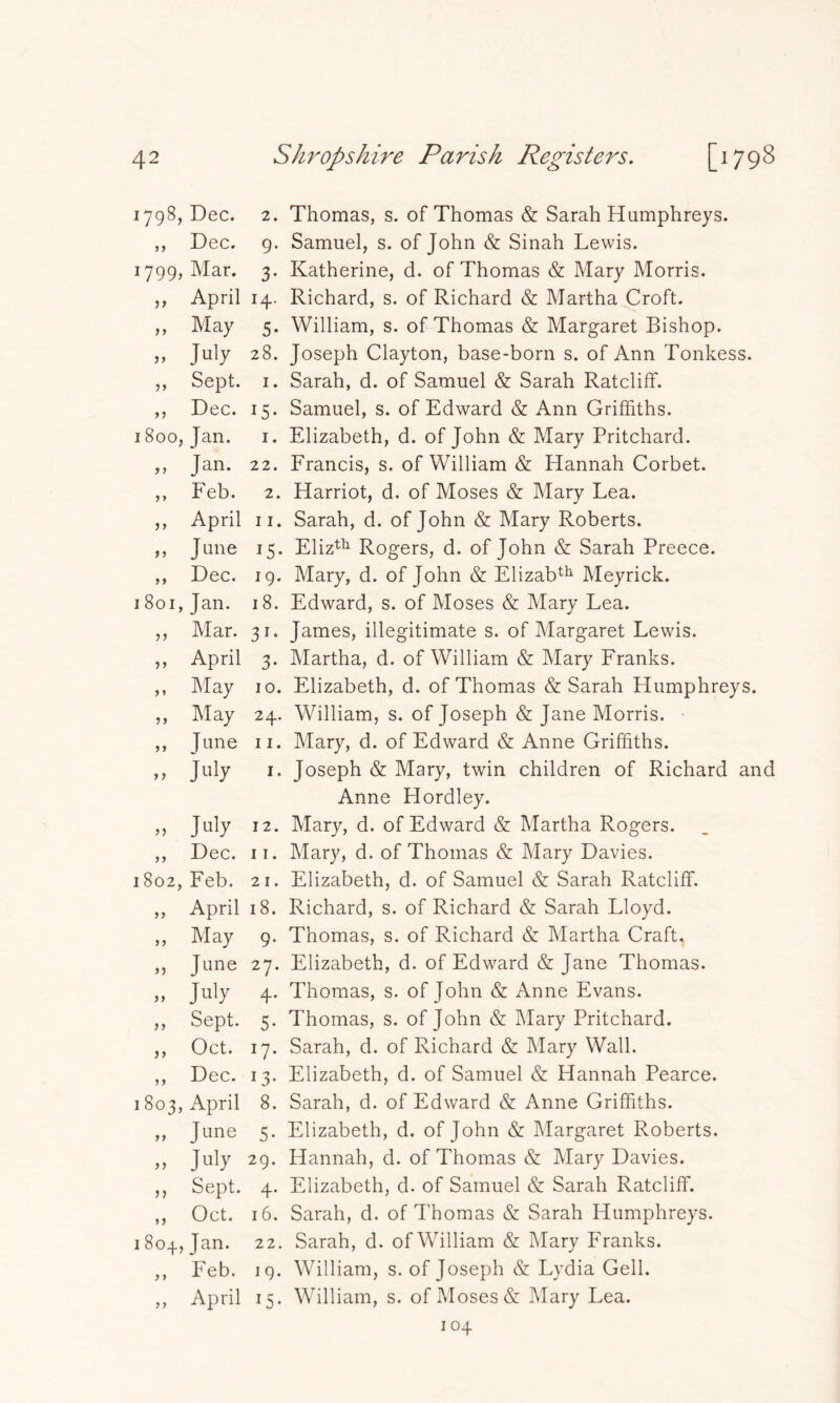 1798, Dec. 2. Thomas, s. of Thomas & Sarah Humphreys. ,, Dec. 9. Samuel, s. of John & Sinah Lewis. 1799, Mar. 3. Katherine, d. of Thomas & Mary Morris. ,, April 14. Richard, s. of Richard & Martha Croft. ,, May 5. William, s. of Thomas & Margaret Bishop. ». July 28. Joseph Clayton, base-born s. of Ann Tonkess. ,, Sept. 1. Sarah, d. of Samuel & Sarah Ratcliff. ,, Dec. 15. Samuel, s. of Edward & Ann Griffiths. 1800, Jan. 1. Elizabeth, d. of John & Mary Pritchard. ,, Jan. 22. Francis, s. of William & Hannah Corbet. ,, Feb. 2. Harriot, d. of Moses & Mary Lea. ,, April 11. Sarah, d. of John & Mary Roberts. ,, June 15. Elizth Rogers, d. of John & Sarah Preece. ,, Dec. 19. Mary, d. of John & Elizab01 Meyrick. 1801, Jan. 18. Edward, s. of Moses & Mary Lea. ,, Mar. 31. James, illegitimate s. of Margaret Lewis. ,, April 3. Martha, d. of William & Mary Franks. ,, May 10. Elizabeth, d. of Thomas & Sarah Humphreys. ,, May 24. William, s. of Joseph & Jane Morris. ,, June 11. Mary, d. of Edward & Anne Griffiths. ,, July 1. Joseph & Mary, twin children of Richard and Anne Hordley. ,, July 12. Mary, d. of Edward & Martha Rogers. ,, Dec. 11. Mary, d. of Thomas & Mary Davies. 1802, Feb. 21. Elizabeth, d. of Samuel & Sarah Ratcliff. ,, April 18. Richard, s. of Richard & Sarah Lloyd. ,, May 9. Thomas, s. of Richard & Martha Craft. ,, June 27. Elizabeth, d. of Edward & Jane Thomas. ,, July 4. Thomas, s. of John & Anne Evans. ,, Sept. 5. Thomas, s. of John & Mary Pritchard. ,, Oct. 17. Sarah, d. of Richard & Mary Wall. ,, Dec. 13. Elizabeth, d. of Samuel & Hannah Pearce. 1803, April 8. Sarah, d. of Edward & Anne Griffiths. ,, June 5. Elizabeth, d. of John & Margaret Roberts. ,, July 29. Hannah, d. of Thomas & Mary Davies. ,, Sept. 4. Elizabeth, d. of Samuel & Sarah Ratcliff. ,, Oct. 16. Sarah, d. of Thomas & Sarah Humphreys. 1804, Jan. 22. Sarah, d. of William & Mary Franks. ,, Feb. 19. William, s. of Joseph & Lydia Gell. ,, April 15. William, s. of Moses & Mary Lea.