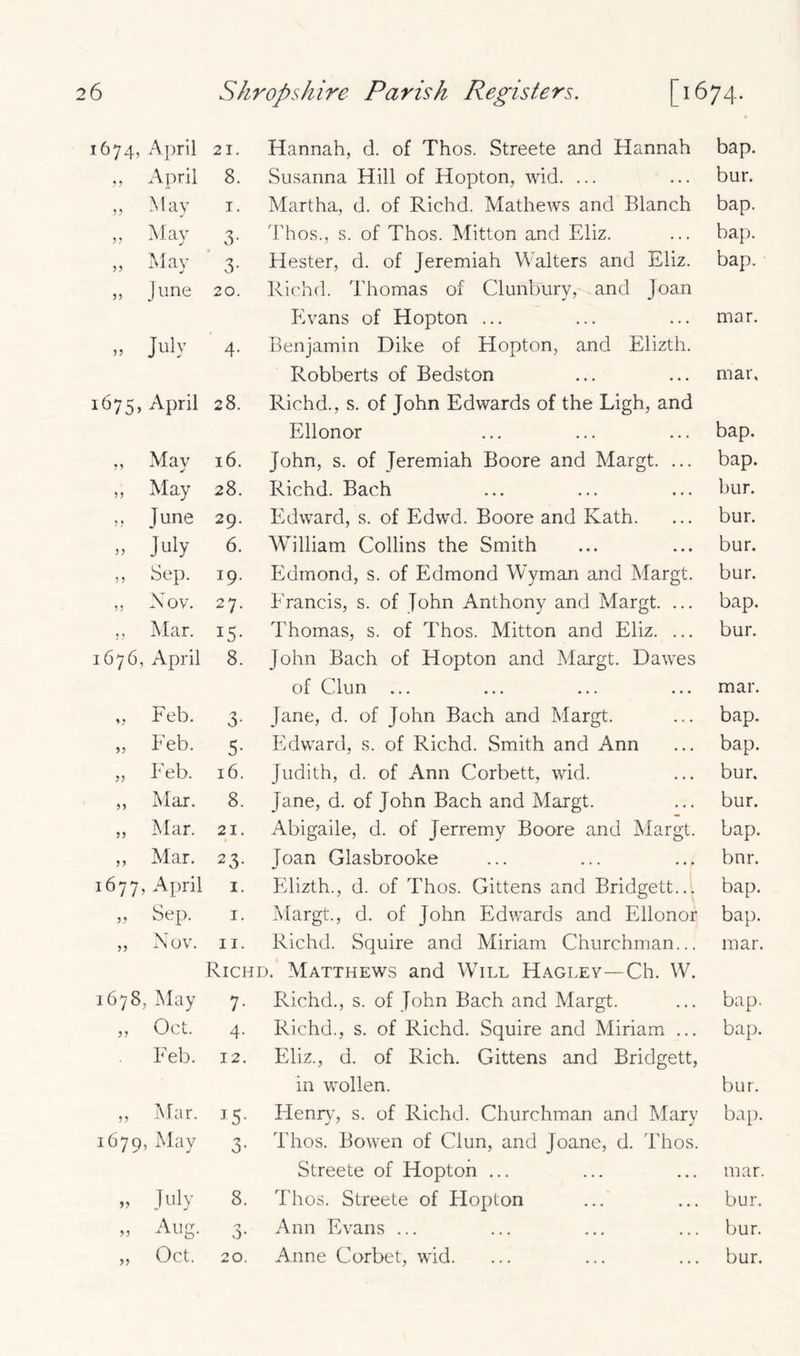 1674, April 21. Hannah, d. of Thos. Streete and Hannah bap. „ April 8. Susanna Hill of Hopton, wid. ... bur. ,, May I. Martha, d. of Richd. Mathews and Blanch bap. ,, May 3- d'hos., s. of Thos. Mitton and Eliz. bap. „ May • 3- Hester, d. of Jeremiah Walters and Eliz. bap. „ June 20. Richd. Thomas of Clunbury, and Joan Evans of Hopton ... mar. July 4- Benjamin Dike of Hopton, and Elizth. Robberts of Bedston mar. 1675, April 28. Richd., s. of John Edwards of the Ligh, and Ellonor bap. „ May 16. John, s. of Jeremiah Boore and Margt. ... bap. „ May 28. Richd. Bach bur. ,, June 29. Edward, s. of Edwd. Boore and Kath. bur. » July 6. William Collins the Smith bur. ,, Sep. 19. Edmond, s. of Edmond Wyman and Margt. bur. ,, Xov. 27. Francis, s. of John Anthony and Margt. ... bap. ,, Mar. 15- Thomas, s. of Thos. Mitton and Eliz. ... bur. 1676, April 8. John Bach of Hopton and Margt. Dawes of Chin mar. ,, Feb. 3- Jane, d. of John Bach and Margt. bap. „ Feb. 5- Edward, s. of Richd. Smith and Ann bap. „ Feb. 16. Judith, d. of Ann Corbett, wid. bur. ,, Mar. 8. Jane, d. of John Bach and Margt. bur. „ Mar. 21. Abigaile, d. of Jerremy Boore and Margt. bap. ,, Mar. 23- Joan Glasbrooke bnr. 1677, April I. Elizth., d. of Thos. Gittens and Bridgett..l bap. ,, Sep. I. Margt., d. of John Edwards and Ellonor bap. „ Nov. II. Richd. Squire and Miriam Churchman... mar. Richd. Matthews and Will Haglev—Ch. W. 1678, yiay 7- Richd., s. of John Bach and Margt. bap. ,, Oct. 4- Richd., s. of Richd. Squire and Miriam ... bap. Feb. 12. Eliz., d. of Rich. Gittens and Bridgett, in wollen. bur. „ Mar. ^5- Heniy*, s. of Richd. Churchman and Mary bap. 1679, May 3- Thos. Bowen of Clun, and Joane, d. Thos. Streete of Hopton ... mar. ’’ July 8. Thos. Streete of Hopton bur. „ Aug. S' Ann Evans ... bur. „ Oct. 20. Anne Corbet, wid. bur.