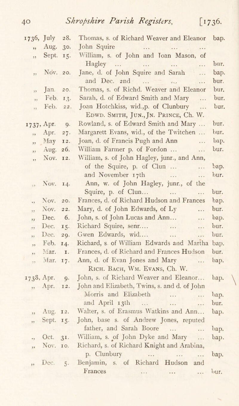 1736, July 28. Thomas, s. of Richard Weaver and Eleanor bap. „ Aug. 30- John Squire ,, Sept. 15- William, s. of John and loan Mason, of Hagley bur. Nov. 20. Jane, d. of John Squire and Sarah bap. and Dec. 2nd bur. „ Jan, 20. Thomas, s. of Richd. Weaver and Eleanor bur. „ Feb. ^3- Sarah, d. of Edward Smith and Mary bur. .5 Feb. 22. Joan Hotchkiss, wid.,p. of Clunbury bur. Edwd. Smith, Jun.,Jn. Prince, Ch. W. 1737. Apr. 9- Rowland, s. of Edward Smith and Mary ... bur. „ Apr. 27. Margarett Evans, wid., of the Twitchen ... bur. » May 12, Joan, d. of Francis Pugh and Ann bap. ,, Aug. 26. William Farmer p. of Fordon ... bur. „ Nov. 12. William, s. of John Hagley, junr., and Ann, of the Squire, p. of Clun ... bap. and November 17th bur. 5, Nov. 14. Ann, w. of John Hagley, junr., of the Squire, p. of Clun... bur. ,, Nov. 20. Frances, d. of Richard Hudson and Frances bap. ,, Nov. 22. Mary, d. of John Edwards, of Ly bur. „ Dec. 6. John, s. of John Lucas and Ann... bap. Dec. 15- Richard Squire, senr bur. „ Dec. 29. Gwen Edwards, wid bur. „ Feb. 14. Richard, s. of William Edwards and Martha bap. „ Mar. I. Frances, d. of Richard and Frances Hudson bur. Mar. 17- Ann, d. of Evan Jones and Mary bap. Rich. Bach, Wm. Evans, Ch. W. 1738, Apr. 9- John, s. of Richard Weaver and Eleanor... bap. „ Apr. 12. John and Elizabeth, Twins, s. and d. of John Morris and Elizabeth bap. and April 13th bur. •''‘■'Jg- 12. Walter, s. of Erasmus Watkins and Ann... bap. ,, Sept. 15- John, base s. of Andrew Jones, reputed -- father, and Sarah Boore bap. ., Oct. 31- William, s. ^of John Dyke and Mary bap. „ Nov. 10. Richard, s. of Richard Knight and Arabina, p. Clunbury bap. „ Dec. a- Benjamin, s. of Richard Hudson and