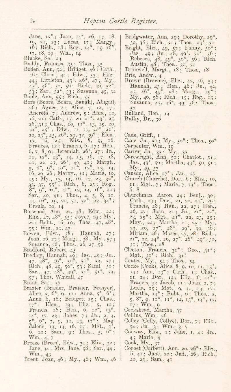 Jane, 15*; Joan, 14*, 16, 17, 18, 19, 21, 23; Lucas, 17; Margy., 16; Rich., 18; Rog., 14*, 15, 16*, 17. 18, 19 ; Wm., 14 Blucke, Sa., 23 Roddy, Frances, 35 ; Thos., 35 Roden, Ann, 52 ; Bridget, 46 ; Oath., 46; Chris., 44; Edw., 53; Eliz., 44; Littleton, 45*, 46*, 47; My., 45*, 46*, 52, 56; Rich., 46, 52*, 53; Sar., 52*, 53; Susanna, 45, 52 Boole, Ann, 55 ; Rich., 55 Bore (Boore, Boare, Baugh), Abigail, 26; Agnes, 4; Alice, 7, 12, 17; Ancreta, 7 ; Andrew, 5 ; Anne, 12, 16, 21 ; Cath., 15, 20, 21*, 23*, 25, 26, 31 ; Chas., 10, ii*, 13, 15, 20, 21*, 25*; Edw., II, 13, 20*, 21*, 22, 23*, 25, 26*, 29, 32, 39* ; Elen., 13, 16, 25 ; Ehz., 8, 9, 16, Frances, 12; Francis, 6, 17; Hen., 6, 7, 8, 9 ; Jeremiah, 26*, 27 ; Jn., II, 12*, 13*, 14, 15, 16, 17, 18, 21, 22, 23, 26*, 40, 41 ; Margt., 5, 8*, 9*, 10*, II*, 12*, 13, 14, 16, 20, 26 ; Margy., ii ; Maria, 10, 15 ; My., 13, 14, 16, 17, 23, 32*, 33, 37, 55*; I^ich., 8, 25; Rog., 8*, 9*, 10*, II*, 12, 14, 16*, 20; Sar., 40, 41 ; Thos., 4, 5, 8, 10, 14. 16*, 19, 20, 31, 32*, 33, 34*; Ursula, 10, 14 Botwood, Ann, 22, 48; Edw., 22; Eliz.. 47, 48*. 55 ; Joyce, 19 ; My., 22; Robt., 16, 19; Thos., 47, 48*, 55 ; Wm., 21, 47 Bowen, Edw., 38; Hannah, 27; Joan, 26, 27 ; Margt., 38 ; My., 57 ; Susanna, 56 ; Thos., 26, 27, 56 Bradford, Robert, 45 Bradley, Hannah, 49; ,Ias., 49; Jn., 47, 48*, 49*, 50*, 51*, 53, 57; Rich., 48, 49, 50*, 53; Sami. 50; Sar., 47, 48*,_ 49*, 50*, 51*, 53, 57 ; Thos. Whitall, 47 Brant, Sar., 57 Brazier (Brasier, Braisier, Brasyer), Alice, 5, 6*, 9, II ; Anna, 5*, 6*; Anne, 6, 16; Bridget, 25; Chas., 17*; Elen., 13; Eliz. , 5> 12 ; Francis, 16 ; Hen. , 6, 12*, 13*, 14*, 17, 23; Johes, , 7; Jn., 2, 4, 5*, 6*, 7, 9, II, : C3, I 7*; Mag- dalene. 13, n t, 16, 17 ; Mgt. , 5*5 6, 12 ; Sam. , 9; Thos., 5, 6*; Wm., 4, 7 Breeze (Brees), Edw., 34; Eliz., 32; Jane, 34 ; Mrs. Jane, 58 ; Sar., 44 ; Wm., 43 Brent, Joan, 46; My., 46; Wm., 46 Bridgwater, Ann, 29; Dorothy, 29*, 30, 38; Rich., 30; Thos., 29*, 30 Bright, Eliz., 49, 57; Fanny, 50*; Jas., 49; Jn., 48, 49*, 50*, 56; Rebecca, 48, 49*, 50*, 56; Rich. Austin, 48; Thos., 30, 50 Brimwell, Margt., 18; Thos., 18 Bris, Andw., 4 Brown (Browne), Ehz., 42, 46, 54; Hannah, 45; Hen., 46; Jn., 42, 45, 46*, 49*. 58: Margt., 15*; My., 46, 56 ; Rich., 15 ; Rog., 15 ; Susanna, 45, 46*, 49, 56; Thos., 52 Builand, Hen., 14 Bulky, Dr., 30 Cade, Griff., i Cane Jn., 50; My., 50*; Thos.. 50* Carpenter, Wm., 19 Carter, Jn., 35; My., 35 Cartwright, Ann, 50; Chariot., 51; Jas., 49*, 50 ; Martha, 49*, 50, 51 ; My., 49, 57 Causon, Alice, 27*; Jas., 27 Church (Churche), Dor., 6; Eliz., 10, II ; Mgt., 7 ; Maria, 7, 13*; Thos., 6. 8 Churchman, Aaron, 24; Benj., 30; Cath., 29; Dor., 21, 22, 24*. 29; Francis, 28; Han., 22, 27; Hen., 26, 27 ; Joan, 21 ; Jn., 21*, 22*, 23, 25*; Mgt., 21*, 22, 23, 25; Mgy., 22 ; Martha, 21, 25 ; My., 23, ,26, 27*. 28*. 29*, 30, 36; Miriam, 26; Moses, 27, 28; Rich., 21*, 22, 24*, 26, 27*, 28*. 29^, 30, 31 ; Thos., 28 Cleeton. Francis, 31*; Geo., 31*; Mgt., 31*; Rich., 31* Ccates, My., 54; Thos., 54 Cocke (Cock), Alice, 8, 9, 10, ii, 13*, 14; Ann, 13*; Cath., i; Cdias., II, 14; Dor., 12; Eliz., 6, 14*; Francis, 9 ; Jacob, ii ; Joan, 2, 7 ; Lucia, 15; Mgt.., 9, 10, 13, 17; Martha, 14*; Robt., 6; Thos.. 2, 5, 8*, 9, 10*, II*, 12, 13*, 14*, 15, 17 : Wm., 9 Cockshead, Martha, 37 Collins, Wm., 26 Colley (Colly, Collye), Dor., 7 ; Eliz., 54 ; Jn., ,3 ; Wm., 3, 7 Conway. Eliz., i; Jane, i. 4; Jn., 4 ; Maria, 4 Cook, My., 37 Corbet (Corbett), Ann, 20, 26* ; Eliz., ii, 41 ; Jane, 20; Jud., 26; Rich., 20, 25 ; Sam., 41