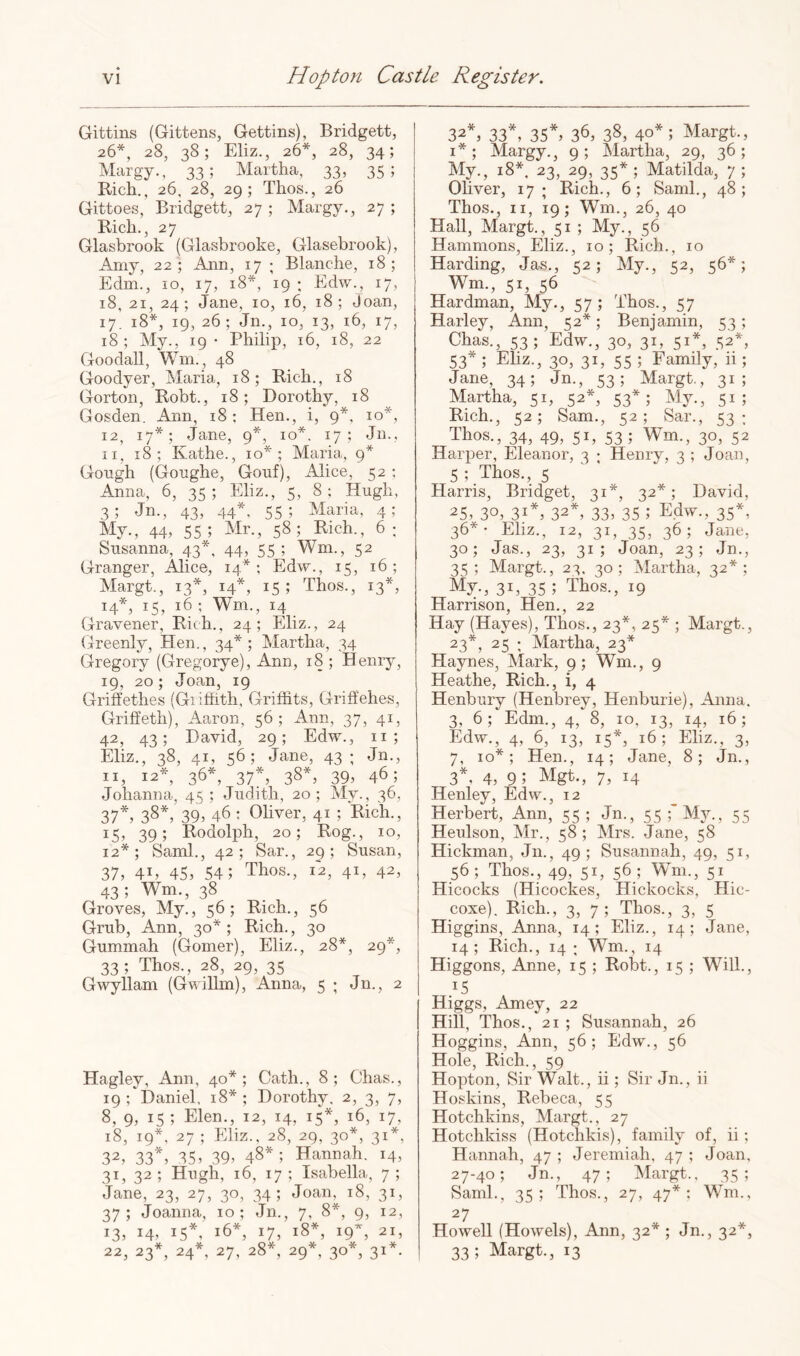 Gittins (Gittens, Gettins), Bridgett, 26*, 28, 38; Eliz., 26*, 28, 34; Margy., 33; Martha, 33, 35; Rich., 26. 28, 29; Thos., 26 Gittoes, Bridgett, 27 ; Margy., 27 ; Rich., 27 Glasbrook (Glasbrooke, Glasebrook), Amy, 22; Ann, 17 ; Blanche, 18; Edm., 10, 17, 18*, 19 ; Edw., 17, 18, 21, 24; Jane, 10, 16, 18; Joan, 17. 18*, 19, 26 ; Jn., 10, 13, 16, 17, 18; My., 19- Philip, 16, 18, 22 Goodall, Will., 48 Goodyer, Maria, 18; Rich., 18 Gorton, Robt., 18; Dorothy, 18 Gosden. Ann, 18; Hen., i, 9*, 10*, 12, 17*; Jane, 9*, 10*. 17 ; Jn., II, 18; Kathe., 10*; Maria, 9* Gough (Goughe, Gouf), Alice, 52 ; Anna, 6, 35 ; Eliz., 5, 8; Hugh, 3; Jn., 43, 44*, 55; Maria, 4; My., 44, 55 ; Mr., 58; Rich., 6; Susanna, 43*, 44, 55; Wm., 52 Granger, Alice, 14*; Edw., 15, 16; Margt., 13*, 14*, 15; Thos., 13*, 14*, 15, 16 ; Wm., 14 Gravener, Rich., 24; Eliz., 24 Greenly, Hen., 34*; Martha, 34 Gregory (Gregorye), Ann, 18 ; Henry, 19, 20; Joan, 19 Griffethes (Giihith, Grifiits, Grifi'ehes, Griffeth), Aaron, 56; Ann, 37, 41, 42, 43; David, 29; Edw., ii ; Eliz., 38, 41, 56; Jane, 43; Jn., II, 12*, 36*, 37*, 38*, 39, 46; Johanna, 45 ; Judith, 20; My., 36, 37*, 38*, 39, 46 : Oliver, 41 ; Rich., 15, 39; Rodolph, 20; Rog., 10, 12*; Sami., 42; Sar., 29; Susan, 37, 41, 45, 54; Thos., ih, 41, 42, 43 ; Wm., 38 Groves, My., 56; Rich., 56 Grub, Ann, 30* ; Rich., 30 Gummah (Gonier), Eliz., 28*, 29*, 33; Thos., 28, 29, 35 Gwyllam (Gwillm), Anna, 5 ; Jn., 2 Hagley, Ann, 40*; Gath., 8; Chas., 19 ; Daniel. 18* ; Dorothy. 2, 3, 7, 8, 9, 15 ; Elen., 12, 14, 15*, 16, 17, 18, 19*, 27 ; Eliz., 28, 29, 30*, 31*, 32, 33*, 35, 39, 48*; Hannah. 14, 31, 32 ; Hugh, 16, 17 ; Isabella, 7 ; Jane, 23, 27, 30, 34; Joan, 18, 31, 37; Joanna, 10; Jn., 7, 8*, 9, 12, 13, 14, 15*, 16*, 17, 18*, 19^^, 21, 22, 23*, 24*, 27, 28*, 29*, 30*, 31*. 32*, 33*, 35*, 36, 38, 40*; Margt., I*; Margy., 9; Martha, 29, 36; My., 18*. 23, 29, 35* ; Matilda, 7 ; Oliver, 17; Rich., 6; Sami., 48; Thos., II, 19; Wm., 26, 40 Hall, Margt., 51 ; My., 56 Hammons, Eliz., 10; Rich., 10 Harding, Jas., 52; My., 52, 56*; Wm., 51, 56 Hardman, My., 57; Thos., 57 Harley, Ann, 1:2*; Beniamin, o; Chas., 53; Edw., 30, 31, 51*, 52*, 53* ; Eliz., 30, 31, 55 ; Family, ii; Jane, 34; Jn., 53; Margt,, 31; Martha, 51, 52*, 53*; My., 51; Rich., 52; Sam., 52; Sar., 53; Thos., 34, 49, 51, 53; Wm., 30, 52 Harper, Eleanor, 3 ; Henry, 3 ; Joan, 5 ; _Thos., 5 Harris, Bridget, 31*, 32*; David, 25, 30, 31*, 32*, 33. 35 ; Edw., 35*, 36*- Eliz., 12, 31, 35, 36; Jane, 30; Jas., 23, 31; Joan, 23; Jn., 35; Margt., 23. 30; Martha, 32*; My., 3E 35 ; Thos., 19 Harrison, Hen., 22 Hay (Hayes), Thos., 23*, 25* ; Margt., 23*, 25 ; Alartha, 23* Haynes, Mark, 9 ; Wm., 9 Heathe, Rich., i, 4 Henbury (Henbrey, Henburie), Anna. 3, 6 ; Edm., 4, 8, 10, 13, 14, 16; Edw., 4, 6, 13, 15*, 16; Eliz., 3, 7, 10*; Hen., 14; Jane, 8; Jn., 3*. 4, 9; Mgt., 7, 14 Henley, Edw., 12 Herbert, Ann, 55; Jn., 55rMj^, 55 Heulson, Mr., 58 ; Mrs. Jane, 58 Hickman, Jn., 49; Susannah, 49, 51, 56; Thos., 49, 51, 56 ; Wm., 51 Hicocks (Hicockes, Hickocks, Hic- coxe). Rich., 3, 7; Thos., 3, 5 Higgins, Anna, 14; Eliz., 14; Jane, 14; Rich., 14 ; Wm., 14 Higgons, Anne, 15 ; Robt., 15 ; Will., 15 Higgs, Amey, 22 Hill, Thos., 21 ; Susannah, 26 Hoggins, Ann, 56; Edw., 56 Hole, Rich., 59 Hopton, Sir Walt., ii; Sir Jn., ii Hoskins, Rebeca, 55 Hotchkins, Margt., 27 Hotchkiss (Hotchkis), family of, ii; Hannah, 47 ; Jeremiah, 47 ; Joan, 27-40; Jn., 47; Margt., 35; Sami., 35; Thos., 27, 47*; Wm., 27 Howell (Howels), Ann, 32* ; Jn., 32*, 33; Margt., 13