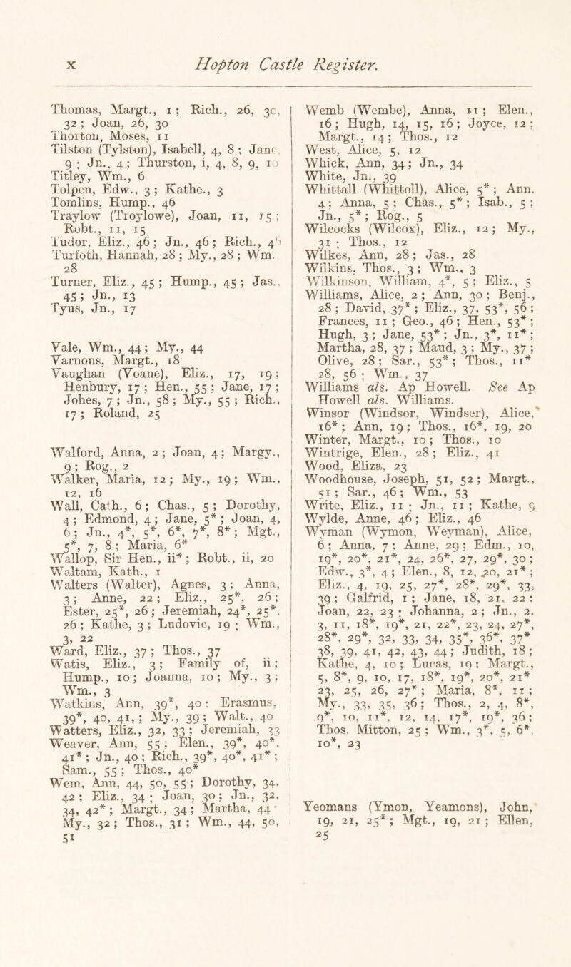 Thomas, Margt,, i ; Rich., 26, 30, 32 ; Joan, 26, 30 Thorton, Moses, ii Tilston (Tylston), Isabell, 4, 8 ; Jane, 9 ; Jn., 4; Thurston, i, 4, 8, g, 10 Titley, Wm., 6 Tolpen, Edw., 3 ; Kathe., 3 Tomlins, Hump., 46 Traylow (Troylowe), Joan, ii, 75 ; Robt., II, 15 Tudor, Eliz., 46; Jn., 46; Rich., 46 Turfoth, Hamiah. 28 ; Mv., 28 ; Wm. 28 Turner, Eliz., 45; Hump., 45; Jas.. 45 ; Jn-, 13 Tyus, Jn., 17 Vale, Wm., 44; My., 44 Varnons, Margt., 18 Vaughan (Voane), Eliz., 17, 19; Henbury, 17; Hen., 55; Jane, 17; Johes, 7; Jn., 58; My., 55 ; Rich., 17 ; Roland, 25 Walford, Anna, 2; Joan, 4; Margy., 9; Rog., 2 Walker, Maria, 12; My., 19; nm., 12, 16 Wall, Gath., 6; Chas., 5; Dorothy, 4; Edmond, 4; Jane, 5*; Joan, 4, 6; Jn., 4^ 5^ 6^ 7^ 8*; Mgt., 5*, 7, 8; Maria, 6* Wallop, Sir Hen., ii* ; Robt., ii, 20 Waltam, Kath., i Walters (Walter), Agnes, 3; Anna, 3; Anne, 22; Eliz., 25*, 26; Ester, 25*, 26; Jeremiah, 24*, 25*, 26; Kathe, 3; Ludovic, 19 ; Wm., 3? Ward, Eliz., 37; Thos., 37 Watis, Eliz., 3; Family of, ii; Hump., 10; Joanna, 10; My., 3; Wm., 3 Watkins, Ann, 39*, 40: Erasmus, 39*, 40, 41,; My., 39; Walt., 40 Watters, Eliz., 32, 33; Jeremiah, 33 Weaver, Ann, 55; Elen., 39*, 40*, 41* ; Jn., 40 ; Rich., 39*, 40*, 41* ; Sam., 55 ; Thos., 40* Wem, Ann, 44, 50, 55 ; Dorothy, 34, 42; Eliz., 34: Joan, 30; Jn., 32, 34, 42*; Margt., 34; Martha, 44' My-, 32; Thos., 31; Wm., 44, 50, 51 Wemb (Wembe), Anna, n ; Elen., 16; Hugh, 14, 15, 16; Joyce, 12; Margt., 14; Thos., 12 West, Alice, 5, 12 Whick, Ann, 34; Jn., 34 i White, Jn., 39 I Whittall (Whittoll), Alice, 5*; Ann. 4; Anna, 5; Chas., 5*; Isab., 5; Jn., 5*; Rog., s Wilcocks (Wilcox), Eliz., 12; My., 31 : Thos., 12 Wilkes, Ann, 28; Jas., 28 Wilkins, Thos., 3; Wm., 3 Wilkinson, William, 4*, 5 ; Eliz., 5 Williams, Alice, 2; Ann, 30; Benj., 28 ; David, 37* ; Eliz., 37, 53*, 56 ; Frances, ii ; Geo., 46; Hen., 53*; Hugh, 3; Jane, 53*; Jn., 3*, ii*; Martha, 28, 37 ; Maud, 3 ; My., 37 ; Olive, 28; Sar., 53*; Thos., ii* 28, 56 ; W^m,, 37 Williams als. Ap Howell. Set iVp Howell als. Williams. Winsor (Windsor, Windsor), Alice, 16*; Ann, 19; Thos., 16*, 19, 20 Winter, Margt., 10; Thos., 10 Wintrige, Elen., 28; Eliz., 41 Wood, Eliza, 23 Woodhouse, Joseph, 51, 52; Margt., 51 ; Sar., 46 ; Wm., 53 Write, Eliz., ii ; Jn., ii ; Kathe, 9 Wylde, Anne, 46; Eliz., 46 Wyman (Wymon, Weyman), Alice, 6; Anna, 7; Anne, 29; Edm., 10, 19*, 20*, 21*, 24, 26*, 27, 29*, 30; Edw., 3*, 4; Elen., 8, 12,^0, 21*; Eliz., 4, 19, 25, 27*, 28*, 29*, 33; 39; Galfrid, 1; Jane, 18, 21, 22: Joan, 22, 23 : Johanna, 2 ; Jn., 2. 3, II, 18*, 19*, 21, 22*, 23, 24, 27*, 28*, 29*, 32, 33, 34, 35*, 36*, 37* 5S, 39’ 4I’ 42, 43’ 44; Judith, 18; Kathe, 10; Lucas, 19; Margt., 3, 8*, 9, 10, 17, 18*, 19*, 20*, 21* ! 23, 25, 26, 27*; Maria, 8*, ii ; ‘ My., 33, 35, 36; Thos., 2, 4, 8*, 1 9*, 10, II*, 12, 14, 17*, 19*, 36; j Thos. Mitton, 25 ; Wm., 3*, c, 6*. i * ' wr 10*, 23 Yeomans (Ymon, Yeamons), John, 19, 21, 25*; Mgt., 19, 21; Ellen, 25