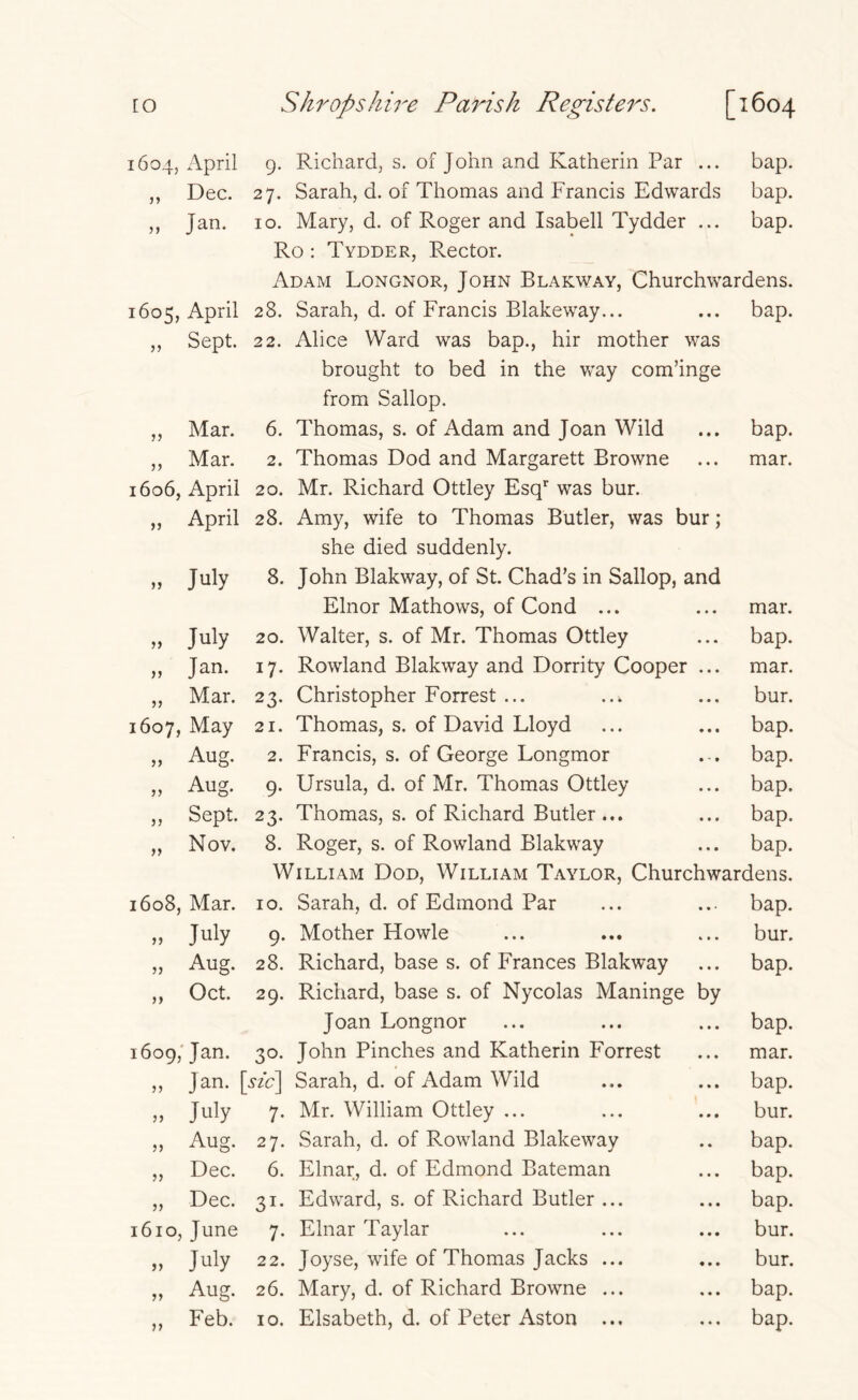 1604, April 9- Richard, s. of John and Katherin Par • • • bap. ,, Dec. 27. Sarah, d. of Thomas and Francis Edwards bap. „ Jan. 10. Mary, d. of Roger and Isabell Tydder ... bap. Ro : Tydder, Rector. Adam Longnor, John Blakway, Churchwardens. 1605, April 28. Sarah, d. of Francis Blakeway... • • • bap. „ Sept. 22. Alice Ward was bap., hir mother was brought to bed in the Vvay com’inge from Sallop. ,, Mar. 6. Thomas, s. of Adam and Joan Wild • • • bap. ,, Mar. 2. Thomas Dod and Margarett Browne • * • mar. 1606, April 20. Mr. Richard Ottley Esq’’ was bur. „ April 28. Amy, wife to Thomas Butler, was bur; she died suddenly. .. July 8. John Blakway, of St. Chad’s in Sallop, and Elnor Mathows, of Cond ... • * • mar. „ July 20. Walter, s. of Mr. Thomas Ottley • • • bap. „ Jan. 17- Rowland Blakway and Dorrity Cooper • « • mar. „ Mar. 23- Christopher Forrest ... ..^ • • • bur. 1607, May 21. Thomas, s. of David Lloyd • • • bap. „ Aug. 2. Francis, s. of George Longmor bap. Aug. 9- Ursula, d. of Mr. Thomas Ottley • * • bap. ,, Sept. 23- Thomas, s. of Richard Butler ... • • • bap. „ Nov. 8. Roger, s. of Rowland Blakway • • • bap. William Dod, William Taylor, Churchwardens. 1608, Mar. 10. Sarah, d. of Edmond Par • * • bap. .. July 9- Mother Howie k • • bur. „ Aug. 28. Richard, base s. of Frances Blakway • • • bap. ,, Oct. 29. Richard, base s. of Nycolas Maninge by Joan Longnor • • » bap. 1609,' Jan. 30- John Pinches and Katherin Forrest • • • mar. ,, Js^n. [ stc\ Sarah, d. of Adam Wild • ♦ • bap. » July 7- Mr. William Ottley ... • • • bur. ,, Aug. 27. Sarah, d. of Rowland Blakeway • • bap. ,, Dec. 6. Elnar, d. of Edmond Bateman • • • bap. „ Dec. 31- Edward, s. of Richard Butler ... • • • bap. 1610, June 7- Elnar Taylar « • • bur. .. July 22. Joyse, wife of Thomas Jacks ... bur. „ Aug. 26. Mary, d. of Richard Browne ... • • • bap.