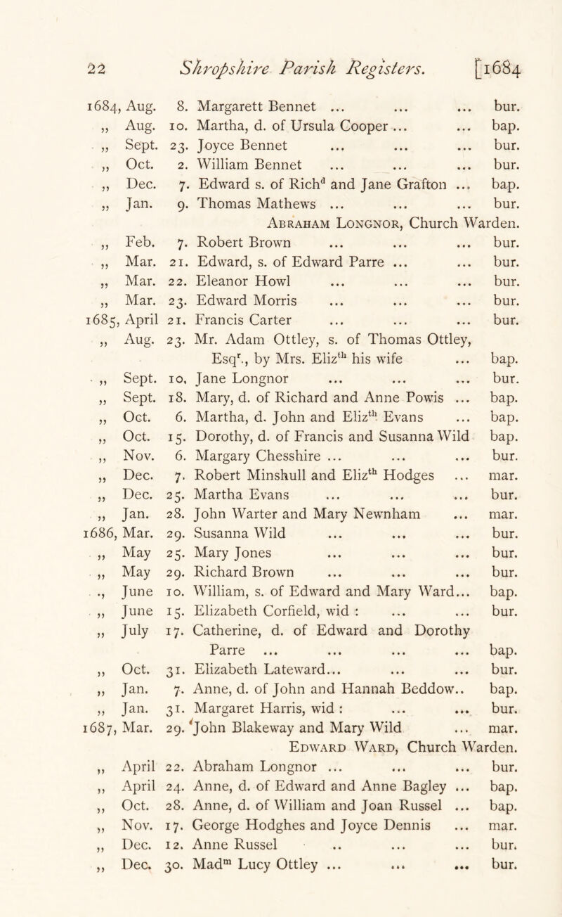 1684, Aug. Aug. Sept. Oct. Dec. Jan. J5 5) 8. Margarett Bennet ... 10. Martha, d. of Ursula Cooper ... 23. Joyce Bennet 2. William Bennet 7. Edward s. of Rich*’ and Jane Grafton 9. Thomas Mathews ... bur. bap. bur. bur. bap. bur. Feb. Mar. Mar. Mar. 1685, April Aug. J5 5> Sept. Sept. Oct. Oct. Nov. Dec. Dec. Jan. 1686, Mar. May May June Tune July 55 j) >5 5) )? n )) J5 Oct. Jan. Jan. 1687, Mar. >) n )5 ,, April ,, April ,, Oct. ,, Nov. ,, Dec. ,, Dec. Abraham Longnor, Church Warden. 7. Robert Brown ... ... ... bur. 21. Edward, s. of Edward Parre ... ... bur. 22. Eleanor Howl ... ... ... bur. 23. Edward Morris ... ... ... bur. 21. Francis Carter ... ... ... bur. 23. Mr. Adam Ottley, s. of Thomas Ottley, Esq^, by Mrs. EHz’’^ his wife ... bap. 10, Jane Longnor ... ... ... bur. 18. Mary, d. of Richard and Anne Powis ... bap. 6. Martha, d. John and Eliz*’' Evans ... bap. 15. Dorothy, d. of Francis and Susanna Wild bap. 6. Margary Chesshire ... ... ... bur. 7. Robert Minshull and Eliz*’' Hodges ... mar. 25. Martha Evans ... ... ... bur. 28. John Warter and Mary Newnham ... mar. 29. Susanna Wild ... ... ... bur. 25. Mary Jones ... ... ... bur. 29. Richard Brown ... ... ... bur. 10. William, s. of Edward and Mary Ward... bap. 15. Elizabeth Corfield, wid : ... ... bur. 17. Catherine, d. of Edward and Dorothy Parre ... ... ... ... bap. 31. Elizabeth Lateward... ... ... bur. 7. Anne, d. of John and Hannah Beddow.. bap. 31. Margaret Harris, wid : ... ... bur. 29. ^John Blakeway and Mary Wild ... mar. Edward Ward, Church Warden. . bur. . bap. . bap. mar. bur. bur. 22. Abraham Longnor 24. Anne, d. of Edward and Anne Bagley 28. Anne, d. of William and Joan Russel 17. George Hodghes and Joyce Dennis 12. Anne Russel 30. Mad“ Lucy Ottley ... • « * • • •