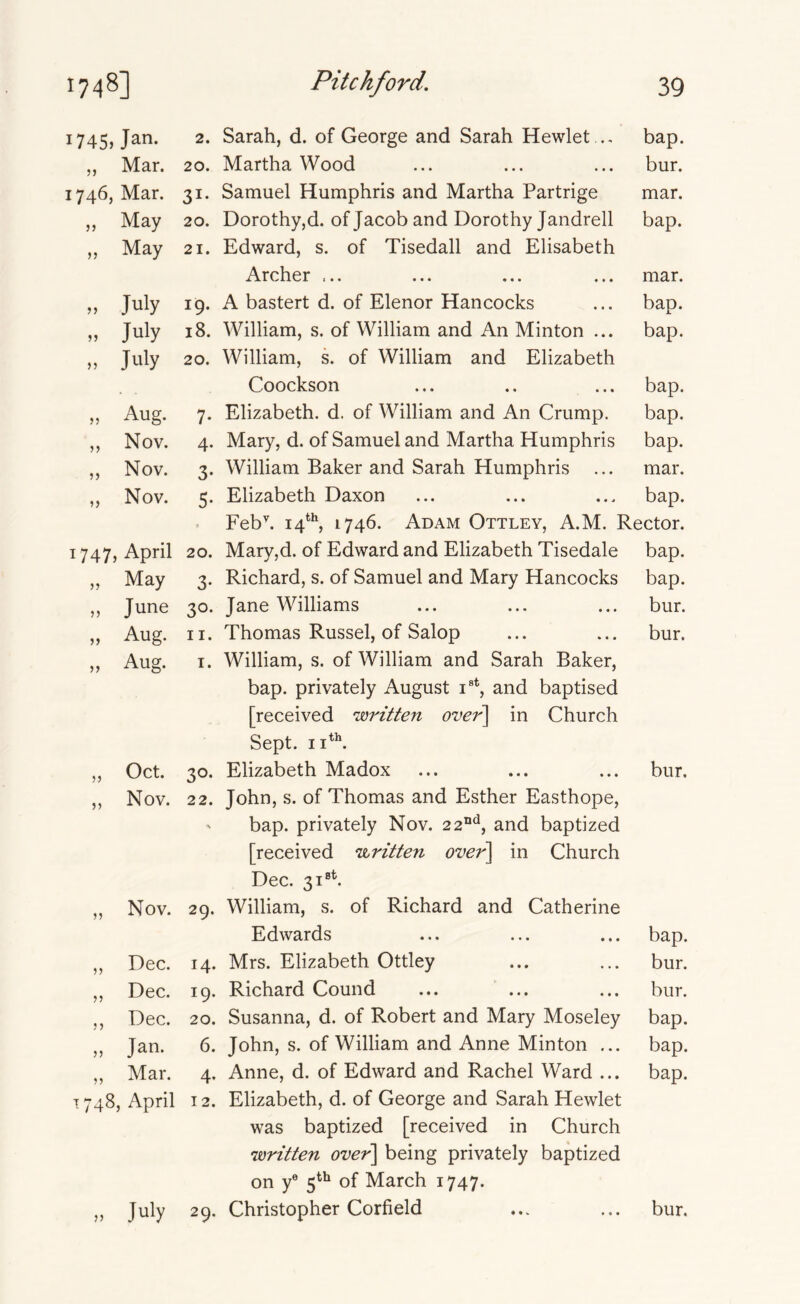 1745, Jan. „ Mar. 1746, Mar. „ May „ May July » July „ July 55 J) Aug. Nov. Nov. Nov. 1747, April „ May „ June „ Aug. „ Aug. 55 55 Oct. Nov. 55 Nov. 55 Dec. 55 5 5 55 55 Dec. Dec. Jan. Mar. 1748, April 2. Sarah, d. of George and Sarah Hewlet .. bap. 20. Martha Wood ... ... ... bur. 31. Samuel Humphris and Martha Partrige mar. 20. Dorothy,d. of Jacob and Dorothy Jandrell bap. 21. Edward, s. of Tisedall and Elisabeth Archer ... ... ... ... mar. 19. A bastert d. of Elenor Hancocks ... bap. 18. William, s. of William and An Minton ... bap. 20. William, s. of William and Elizabeth Coockson ... .. ... bap. 7. Elizabeth, d. of William and An Crump. bap. 4. Mary, d. of Samuel and Martha Humphris bap. 3. William Baker and Sarah Humphris ... mar. 5. Elizabeth Daxon ... ... ... bap. Feb^ I4*^ 1746. Adam Ottley, A.M. Rector. 20. Mary,d. of Edward and Elizabeth Tisedale bap. 3. Richard, s. of Samuel and Mary Hancocks bap. 30. Jane Williams ... ... ... bur. 11. Thomas Russel, of Salop ... ... bur. I. William, s. of William and Sarah Baker, bap. privately August i®*, and baptised [received written over^ in Church Sept. ii*\ 30. Elizabeth Madox ... ... ... bur. 22. John, s. of Thomas and Esther Easthope, ' bap. privately Nov. 22°^^, and baptized [received written ovei^ in Church Dec. 3i®k 29. William, s. of Richard and Catherine Edwards ... ... ... bap. 14. Mrs. Elizabeth Ottley ... ... bur. 19. Richard Cound ... ... ... bur. 20. Susanna, d. of Robert and Mary Moseley bap. 6. John, s. of William and Anne Minton ... bap. 4. Anne, d. of Edward and Rachel Ward ... bap. 12. Elizabeth, d. of George and Sarah Hewlet was baptized [received in Church written ovei^ being privately baptized on y® 5^^ of March 1747. 29. Christopher Corfield ... ... bur. 55 July