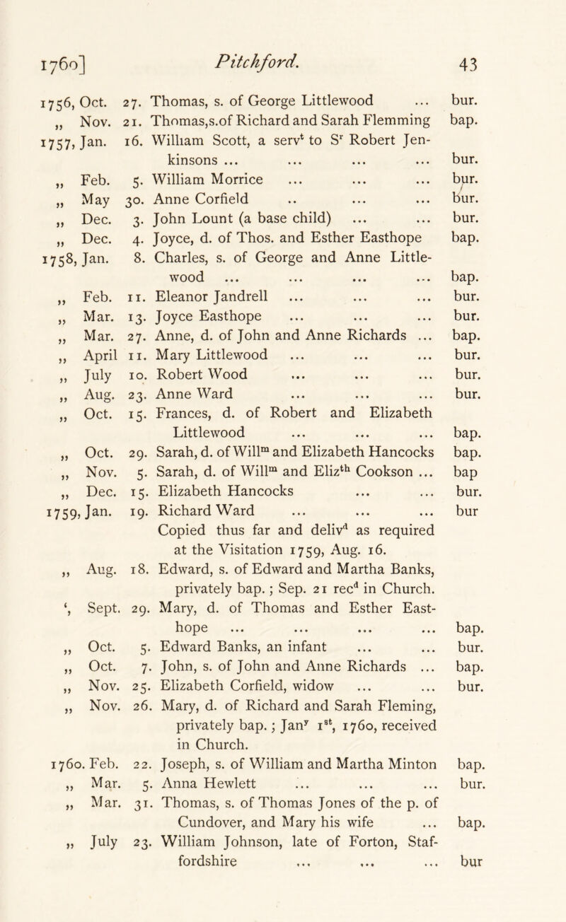 1756, Oct. 27. Thomas, s. of George Littlewood bur. „ Nov. 21. Thomas,s.of Richard and Sarah Flemming bap. 1757. Jan. 16. William Scott, a serv* to S Robert Jen- kinsons ... ... ... •.* bur. „ Feb. 5. William Morrice bur. f „ May 30. Anne Corfield bur. „ Dec. 3. John Lount (a base child) bur. „ Dec. 4. Joyce, d. of Thos. and Esther Easthope bap. 1758, Jan. 8. Charles, s. of George and Anne Little- w ood ... ... ... ... bap. „ Feb. II. Eleanor Jandrell bur. „ Mar. 13. Joyce Easthope bur. „ Mar. 27. Anne, d. of John and Anne Richards ... bap. „ April II. Mary Littlewood bur. *—1 10. Robert Wood bur. » Aug. 23. Anne Ward bur. „ Oct. 15. Frances, d. of Robert and Elizabeth Littlewood bap. „ Oct. 29. Sarah, d. of Will“ and Elizabeth Hancocks bap. „ Nov. 5. Sarah, d. of Will“ and Eliz^^ Cookson ... bap „ Dec. 15. Elizabeth Hancocks bur. 1759, Jan. 19. Richard Ward bur Copied thus far and deliv'^ as required at the Visitation 1759, Aug. 16. „ Aug. 18. Edward, s. of Edward and Martha Banks, privately bap.; Sep. 21 rec** in Church. ‘, Sept. 29. Mary, d. of Thomas and Esther East- hope ... ... ... ... bap. „ Oct. 5. Edward Banks, an infant ... ... bur. „ Oct. 7. John, s. of John and Anne Richards ... bap. „ Nov. 25. Elizabeth Corfield, widow ... ... bur. „ Nov. 26. Mary, d. of Richard and Sarah Fleming, privately bap.; Jan^ i®*', 1760, received in Church. 1760. Feb. 22. Joseph, s. of William and Martha Minton bap. ,, Mar. 5. Anna Hewlett ... ... ... bur. „ Mar. 31. Thomas, s. of Thomas Jones of the p. of Cundover, and Mary his wife ... bap. „ July 23. William Johnson, late of Forton, Staf- fordshire ... ... bur