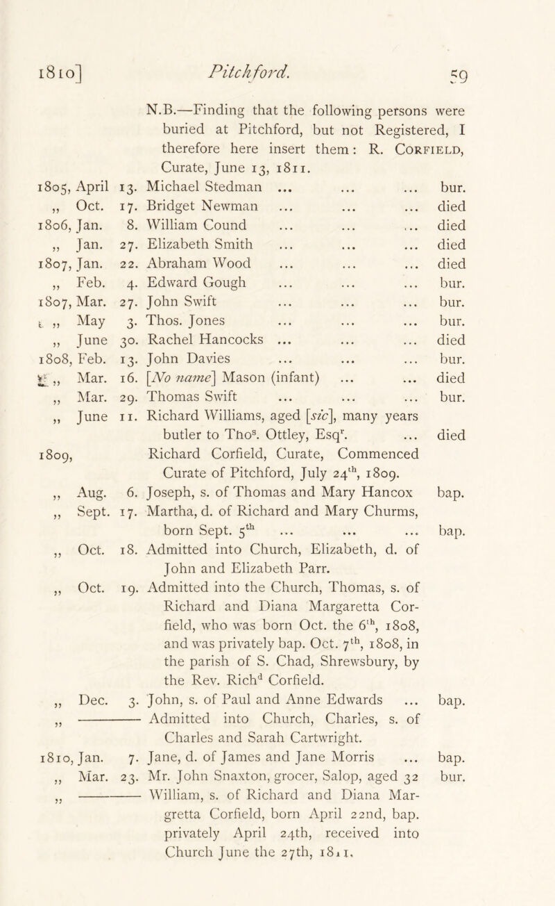 3 J 55 35 55 N.B.—Finding that the following persons were buried at Pitchford, but not Registered, I R. CORFIELD, 1805, April ,, Oct. 1806, Jan. 55 Jan. 1807, Jan. ,, Feb. 1807, Mar. i. 55 May 55 June 1808, Feb. V- Mar. •iU. ' / ,, Mar. 55 June 1809, Auo 35 ,, Sept. ,, Oct. ,, Oct. 27 3 30 13 many years therefore here insert them Curate, June 13, 1811. 13. Michael Stedman 17. Bridget Newman 8. William Cound 27. Elizabeth Smith 22. Abraham Wood 4. Edward Gough John Swift Thos. Jones Rachel Hancocks John Davies 16. [Ato na?ne] Mason (infant) 29. Thomas Swift II. Richard Williams, aged [sic], butler to Tno®. Ottley, Esqh Richard Corfield, Curate, Commenced Curate of Pitchford, July 24^^, 1809. 6. Joseph, s. of Thomas and Mary Hancox 17. Martha, d. of Richard and Mary Churms, born Sept. 5^^ 18. Admitted into Church, Elizabeth, d. of John and Elizabeth Parr. 19. Admitted into the Church, Thomas, s. of Richard and Diana Margaretta Cor- field, who was born Oct. the 6'*^, 1808, and was privately bap. Oct. 7^*^, 1808, in the parish of S. Chad, Shrewsbury, by the Rev. Rich*^ Corfield. Dec. 3. John, s. of Paul and Anne Edwards Admitted into Church, Charles, s of Charles and Sarah Cartwright. 1810, Jan. 7. Mar. 23. Jane, d. of James and Jane Morris Mr. John Snaxton, grocer, Salop, aged 32 William, s. of Richard and Diana Mar- gretta Corfield, born April 22nd, bap. privately April 24th, received into Church June the 27th, 1811, bur. died died died died bur. bur. bur. died bur. died bur. died bap. bap. bap. bap. bur.