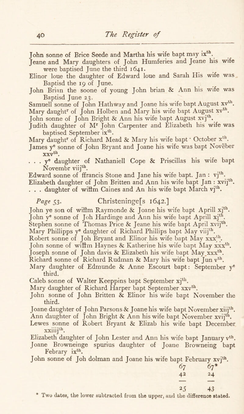 John sonne of Brice Seede and Martha his wife bapt may ix^^. Jeane and Mary daughters of John Humferies and Jeane his wife were baptised June the third 1641. Elinor loue the daughter of Edward loue and Sarah His wife was^ Baptisd the 19 of June. John Brian the soone of young John brian & Ann his wife was Baptisd June 23, Samuell sonne of John Hathway and Joane his wife bapt August Mary daughf^ of John Holben and Mary his wife bapt August xv^^. John sonne of John Bright & Ann his wife bapt August xvj^^. Judith daughter of M^ John Carpenter and Elizabeth his wife was baptised September ix^^. Mary daught’^ of Richard Mead & Mary his wife bapt ’ October x^’^. James y® sonne of John Bryant and Joane his wife was bapt Noveber xxv^^. . . . y® daughter of Nathaniell Cope & Priscillas his wife bapt Novembr viif^. Edward sonne of ffrancis Stone and Jane his wife bapt. Jan : vj^^. Elizabeth daughter of John Britten and Ann his wife bapt Jan : xvij^^. . . . daughter of wilim Caines and An his wife bapt March vj^^. Poge 53. Christeninge[s 1642.] John ye son of wihm Raymonde & Joane his wife bapt Aprill xj*^^. John y® sonne of Joh Hardinge and Ann his wife bapt Aprill xj*^^. Stephen sonne of Thomas Price & Jeane his wife bapt April xvij*^^. Mary Phillipps y® daughter of Richard Phillips bapt May viij^^. Robert sonne of Joh Bryant and Elinor his wife bapt May xxx^'^. John sonne of wittm Haynes & Katherine his wife bapt May xxx^^\ Joseph sonne of John davis & Elizabeth his wife bapt May^xxx^'^. Richard sonne of Richard Rudman & Mary his wife bapt Jun Mary daughter of Edmunde & Anne Escourt bapt: September y® third. Caleb sonne of Walter Keeppins bapt September xj^^. Mary daughter of Richard Harper bapt September xxv^^. John sonne of John Britten & Elinor his wife bapt November the third. Joane daughter of John Parsons & Joane his wife bapt November xiij^^. Ann daughter of John Bright & Ann his wife bapt November xvij^'^. Lewes sonne of Robert Bryant & Elizab his wife bapt December • • • ‘th ^ Elizabeth daughter of John Lester and Ann his wife bapt January v^^. Joane Browneinge spurius daughter of Joane Browneing bapt Febrary ix^*^. John sonne of Joh dolman and Joane his wife bapt February xvj^^. 67 67* 42 24 25 43