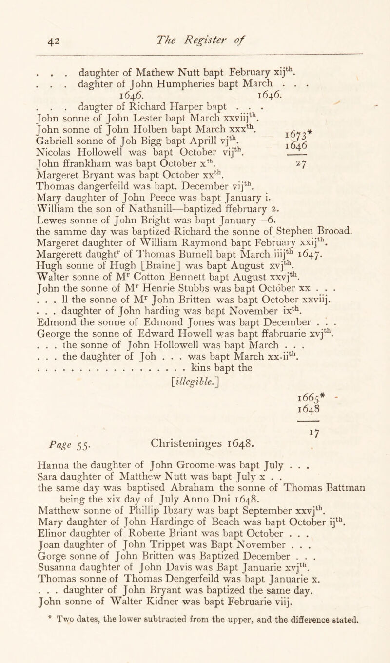 1673* 1646 27 . . . daughter of Mathew Nutt bapt February , daghter of John Humpheries bapt March . , 1646. 1646. . . . daugter of Richard Harper bapt . . . John sonne of John Lester bapt March xxviij^^. John sonne of John Holben bapt March xxx^^. Gabrieli sonne of Job Bigg bapt Aprill Nicolas Hollowell was bapt October vij^^. John ffrankham was bapt October x^^. Margeret Bryant was bapt October xx*^. Thomas dangerfeild was bapt. December vij*'^. Mary daughter of John Peece was bapt January i. William the son of Nathanill—baptized ffebruary 2. Lewes sonne of John Bright was bapt January—6. the samme day was baptized Richard the sonne of Stephen Brooad. Margeret daughter of William Raymond bapt February xxij^^h Margerett daughR of Thomas Burnell bapt March iiij^^^ 1647. Hugh sonne of Hugh [Braine] was bapt August xvj^^. Walter sonne of M’' Cotton Bennett bapt August xxvj^^. John the sonne of M’^ Henrie Stubbs was bapt October xx . , . ... 11 the sonne of M’’ John Britten was bapt October xxviij. . . . daughter of John harding was bapt November ix*^. Edmond the sonne of Edmond Jones was bapt December . . . George the sonne of Edward Howell was bapt ffabruarie xvj^^. . . .the sonne of John Hollowell was bapt March . . . . . . the daughter of Joh . . . was bapt March xx-ii*^^. kins bapt the 1665* - 1648 Page 35. Christeninges 1648. Hanna the daughter of John Groome was bapt July . . . Sara daughter of Matthew Nutt was bapt July x . . the same day was baptised Abraham the sonne of Thomas Battman being the xix day of July Anno Dni 1648. Matthew sonne of Phillip Ibzary was bapt September xxvj*'^. Mary daughter of John Hardinge of Beach was bapt October ij^^. Elinor daughter of Roberte Briant was bapt October . . . Joan daughter of John Trippet was Bapt November . . . Gorge sonne of John Britten was Baptized December . . . Susanna daughter of John Davis was Bapt Januarie xvj^^. Thomas sonne of Thomas Dengerfeild was bapt Januarie x. . . . daughter of John Bryant was baptized the same day. John sonne of Walter Kidner was bapt Februarie viij.