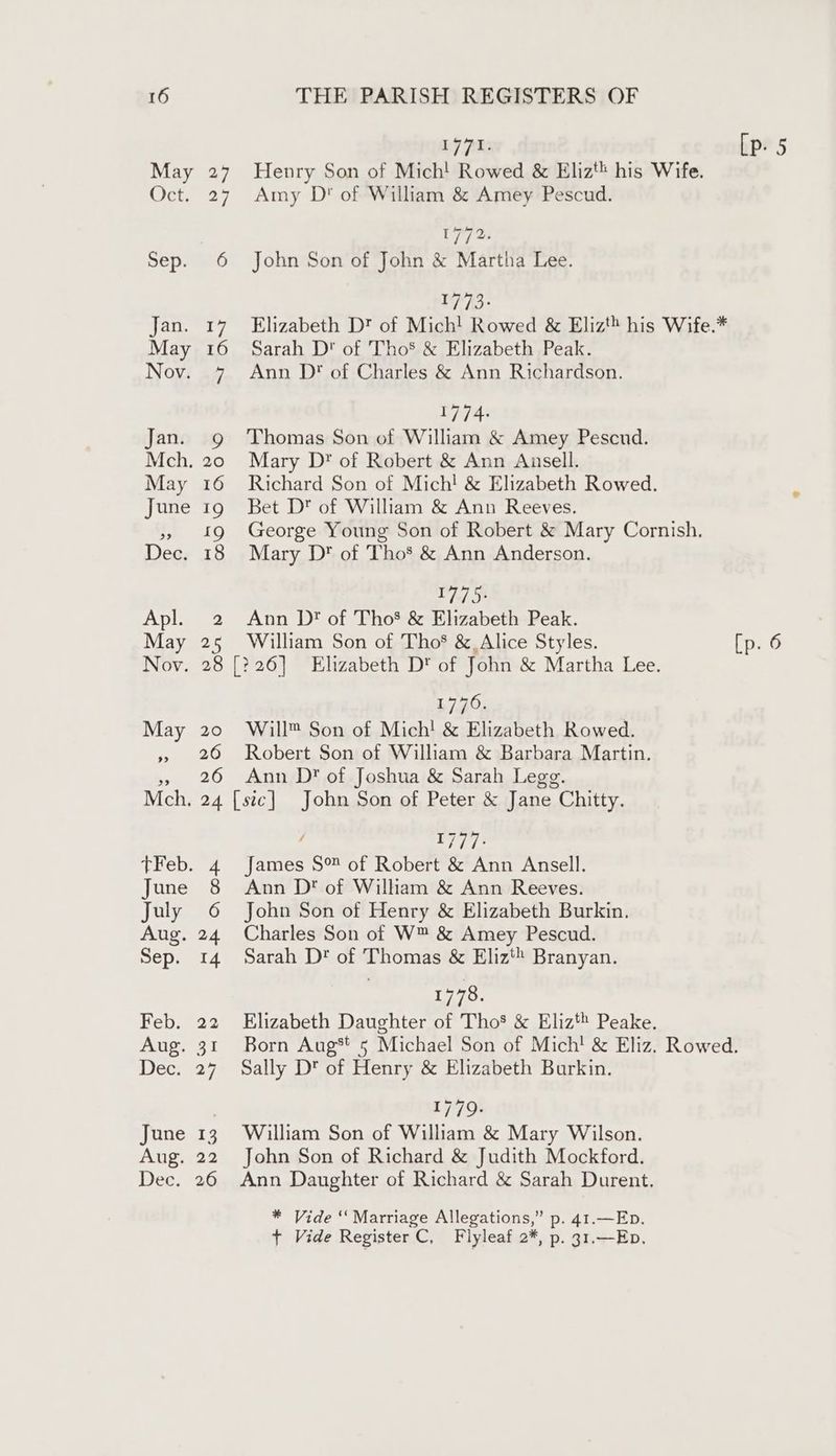 27 2] 26 THE PARISH REGISTERS OF 1771. Henry Son of Mich! Rowed &amp; Elizt# his Wife. Amy D* of William &amp; Amey Pescud. ye John Son of John &amp; Martha Lee. 1773: Sarah D® of Tho’ &amp; Elizabeth Peak. Ann D* of Charles &amp; Ann Richardson. 1774- Thomas Son of William &amp; Amey Pescud. Mary D* of Robert &amp; Ann Ansell. Richard Son of Mich! &amp; Elizabeth Rowed. Bet D of William &amp; Ann Reeves. George Young Son of Robert &amp; Mary Cornish. Mary D* of Tho’ &amp; Ann Anderson. 7/5 Ann Dt of Tho’ &amp; Elizabeth Peak. William Son of Tho’ &amp;,Alice Styles. 20 26 26 1776. Will™ Son of Mich! &amp; Elizabeth Rowed. Robert Son of William &amp; Barbara Martin. Ann Dt of Joshua &amp; Sarah Legg : 1777- James S™ of Robert &amp; Ann Ansell. Ann D* of Wilham &amp; Ann Reeves. John Son of Henry &amp; Elizabeth Burkin, Charles Son of W™ &amp; Amey Pescud. Sarah Dt of —— &amp; Eliz'® Branyan. 1778. Elizabeth Daughter of Tho’ &amp; Eliztt Peake. [p. 5 [p. 6 Sally Dt of Henry &amp; Elizabeth Burkin. 1779. William Son of William &amp; Mary Wilson. John Son of Richard &amp; Judith Mockford. Ann Daughter of Richard &amp; Sarah Durent. * Vide “Marriage Allegations,” p. 41.—Ep. t Vide Register C, Flyleaf 2*, p. 31.—Ep.