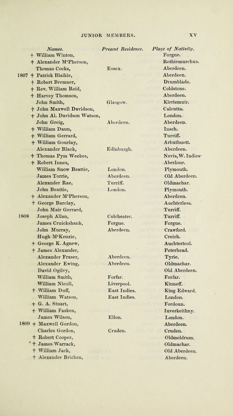 Names. •f William Winton, f Alexander M‘Plierson, Thomas Cocks, 1807 + Patrick Blaikie, f Robert Bremner, f Rev. William Reid, + Harvey Thomson, John Smith, f John Maxwell Davidson, d* John Al. Davidson Watson, John Greig, -f* William Daun, •f* William GeiTard, *f- William Gourlay, Alexander Black, + Thomas Pym Weekes, *)■ Robert Innes, Wilham Snow Beattie, James Torrie, Alexander Rae, John Beattie, f Alexander M‘Pherson, + George Barclay, John Mail’ Gerrard, 1808 Joseph Allan, James Cruickshank, John Murray, Hugh M‘Kenzie, + George K. Agnew, + James Alexander, Alexander Fraser, Alexander Ewing, David Ogilvy, William Smith, William Nicoll, + William DutF, William Watson, + G. A. Stuart, d* W^illiam Fasken, James Wilson, 1809 f Maxwell Gordon, Charles Gordon, + Robert Cooper, ' + James Warrack, + William Jack, Present Residence. Place of Nativity. Forgue. Rothiemurchus. Essex. Aberdeen. Aberdeen. Drumblade. Coldstone. Aberdeen. Glasgow. Kirriemuir. Calcutta. London. Aberdeen. Aberdeen. Insch. Turriff. Arbuthnott. Edinburgh. Aberdeen. Nevis, W. Indies Aberlour. London. Plymouth. Aberdeen. Old Aberdeen. TurrifF. Oldmachar. London. Plymouth. Aberdeen. Aachterless. Turriff. Colchester. Turriff. Forgue. Forgue. Aberdeen. Crawford. Creich. Auchtertool. Peterhead. Aberdeen. Tyrie. Aberdeen. Oldmachar. Old Aberdeen. F orfar. Forfar. Liverpool. Kinneff. East Indies. King Edward. East Indies. London. Fordoun. Inverkeithny. Ellon. London. Aberdeen. Cruden. Cruden. Oldmeldrum. Oldmachar. Old Aberdeen.