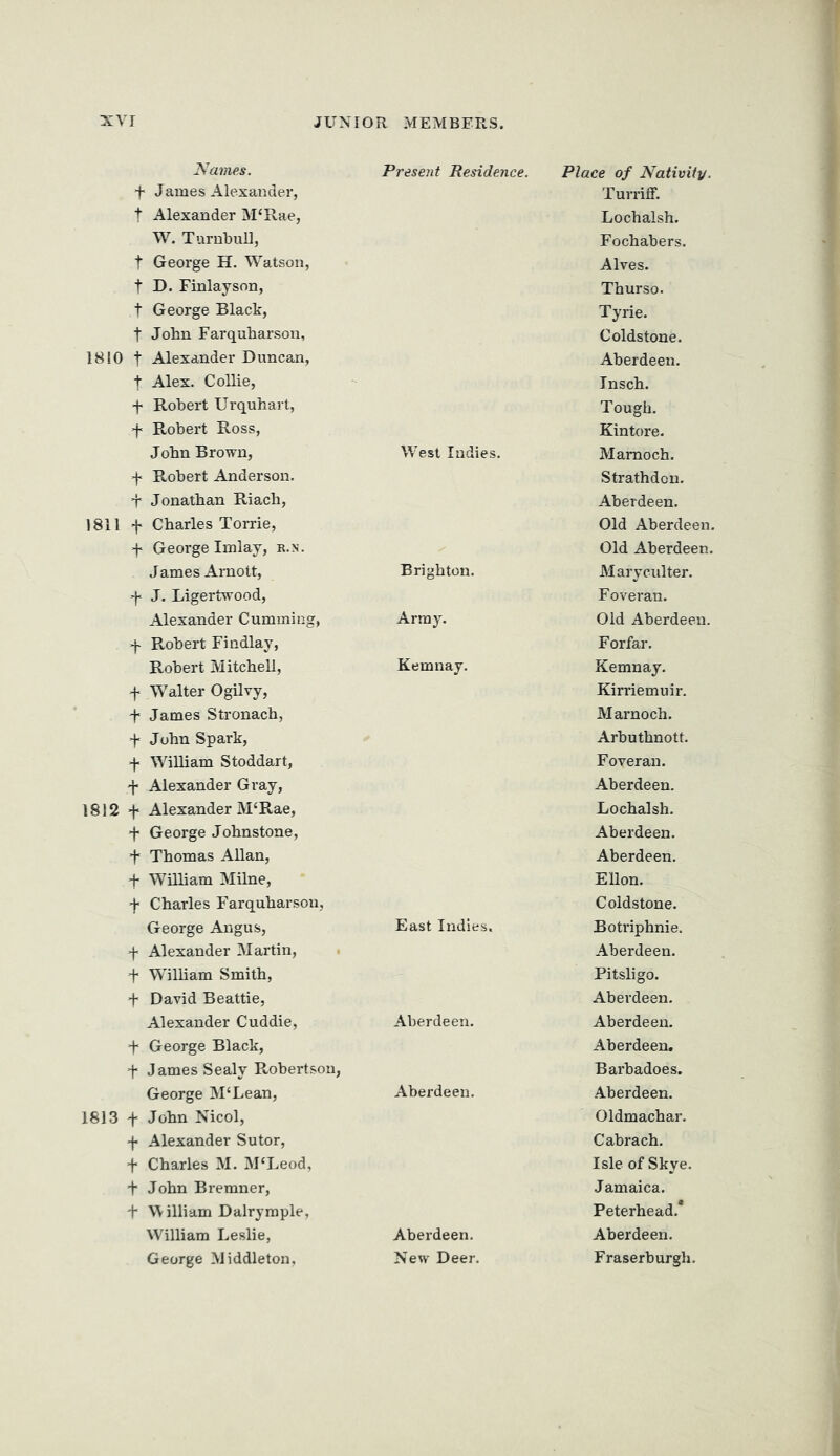 JS^'ames. f James Alexander, t Alexander M‘Rae, W. Turnbull, t George H. Watson, t D. Finlayson, t George Black, t John Farqubarson, 1810 t Alexander Duncan, t Alex. Collie, f Robert Urquhart, •f* Robert Ross, John Brown, f Robert Anderson. + Jonathan Riach, 1811 f Charles Torrie, b George Iinlay, k.n. James Arnott, f J. Ligertvrood, Alexander Cumming, f Robert Findlay, Robert Mitchell, f Walter Ogilvy, + James Stronach, f John Spark, William Stoddart, ■Y Alexander Gray, 1812 >1* Alexander M‘Rae, d' George Johnstone, + Thomas Allan, f William Milne, f Charles Farquharson, George Angus, f Alexander Martin, f William Smith, d David Beattie, Alexander Cuddie, f George Black, t James Sealy Robertson, George M‘Lean, 1813 f John Nicol, f Alexander Sutor, f Charles M. M‘Leod, + John Bremner, f W illiam Dalryraple, William Leslie, George Middleton, Present Residence. West Indies. Brighton. Army. Kemnay. East Indies, Aberdeen. Aberdeen. Aberdeen. New Deer. Place of Nativity. Turriff. Lochalsh. Fochabers. Alves. Thurso. Tyrie. Coldstone. Aberdeen. Insch. Tough. Kintore. Mamoch. Strathdcn. Aberdeen. Old Aberdeen. Old Aberdeen. Maryculter. Foveran. Old Aberdeen. Forfar, Kemnay. Kimemuir. Marnoch. Arbuthnott. Foveran. Aberdeen. Lochalsh. Aberdeen. Aberdeen. Ellon. Coldstone. Botriphnie. Aberdeen. Pitsligo. Aberdeen. Aberdeen. Aberdeen, Barbadoes. Aberdeen. Oldmachar, Cabrach. Isle of Skye. Jamaica. Peterhead.* Aberdeen. Fraserburgh,