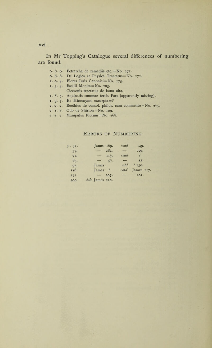 In Mr Topping’s Catalogue several differences of numbering are found. o. 8. o. 0. 8. 8. 1. o. 4. I. 3. 4. I. 8. 5. 1. 9. 7. 2. o. 2. 2. 1.8. 2. 2. 2. Petrarcha de remediis etc. = No. 271. De Logica et Physica Tractatus = No. 272. Flores luris Canonic! = No. 175. Basilii Monita = No. 203. Ciceronis tractatus de bona uita. Aquinatis summae tertia Pars (apparently missing). Ex Hieronymo excerpta=:? Boethius de consol, philos. cum commento = No. 275. Odo de Shirton = No. 109. Manipulus Florum=:No. 268. Errors of Numbering. p. 32. James 169. read 149 37- —• 284. — 204. 71- — 117- read ? 85- — .'57- — SI- 95- James add ? 130. 116. James ? read James 172. — 207. — 201. 300. dele James 210.