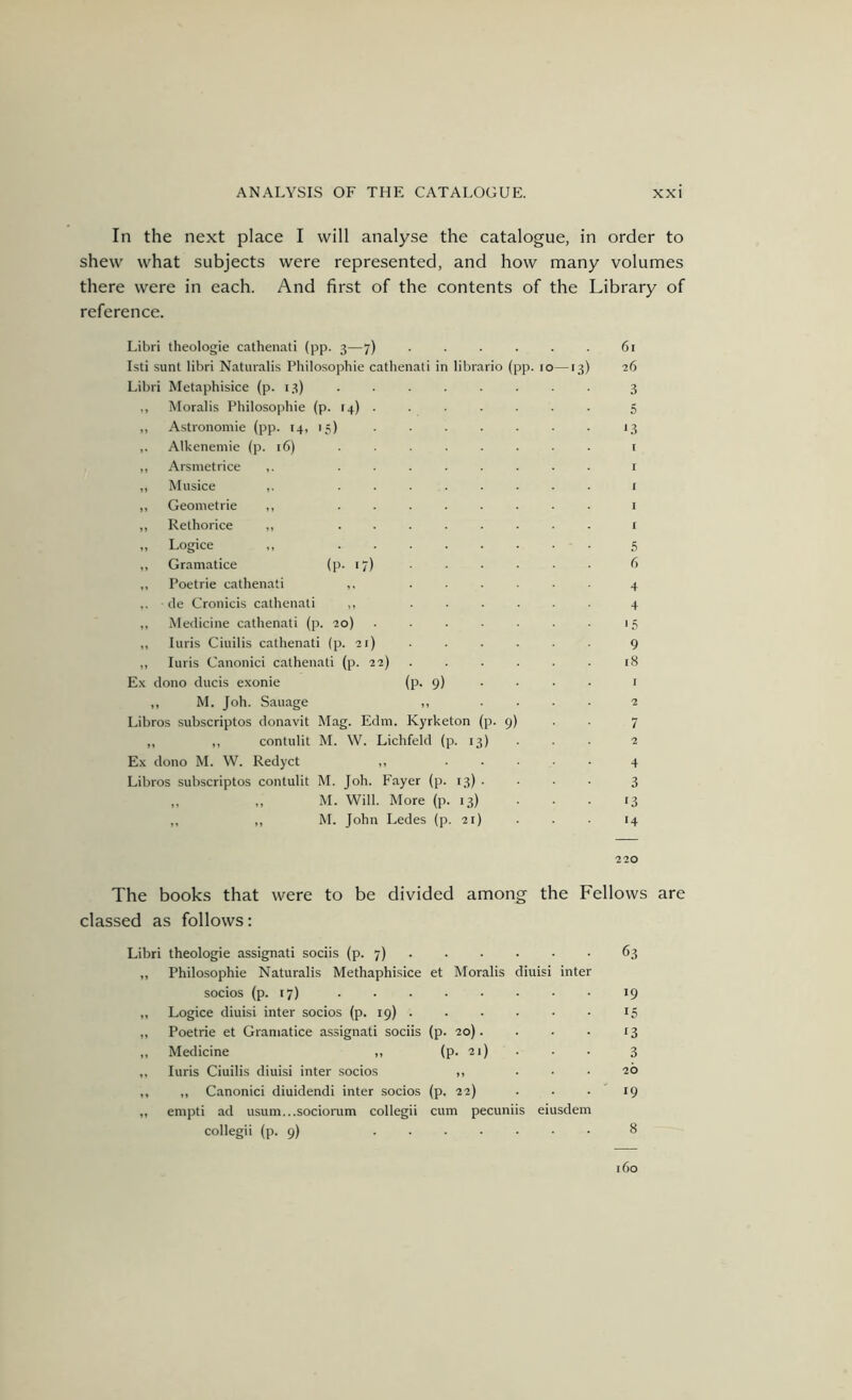 In the next place I will analyse the catalogue, in order to shew what subjects were represented, and how many volumes there were in each. And first of the contents of the Library of reference. Libri theologie cathenati (pp. 3—7) ...... 61 Isti sunt libri Naturalis Philosophic cathenati in librario (pp. 10—13) 26 Libri Metaphisice (p. 13) . . . . 3 ,, Moralis Philosophic (p. 14) . . . . . . . 5 ,, Astronomic (pp. 14, 15) . . . . . . . 13 ,, Alkenemie (p. 16) ........ t ,, Arsmetrice ,. ........ i ,, Musice ,. ........ I ,, Geometric ,, . i ,, Rethorice ,, ........ 1 ,, Logice „ 5 „ Gramatice (P- >7) • • • • ^ ,, Poetrie cathenati ,, ...... 4 .. de Cronicis cathenati ,, ...... 4 ,, Medicine cathenati (p. 20) . . . ■ . . 15 ,, luris Ciuilis cathenati (p. 21) ...... 9 ,, luris Canonici cathenati (p. 22) . . . . . . 18 Ex dono ducis exonie (p. 9) . . . . 1 ,, M. Joh. Sauage ,, .... 2 Libros subscriptos donavit Mag. Edm. Kyrketon (p. 9) . . 7 ,, ,, contulit M. W. Lichfeld (p. 13) ■ ■ ■ 2 Ex dono M. W. Redyct ,, ..... 4 Libros subscriptos contulit M. Joh. Fayer (p. 13) . • • • 3 ,, „ M. Will. More (p- 13) • • ■ 13 ,, ,, M. John Ledes (p. 21) . . 14 220 The books that were to be divided among the Fellows are classed as follows: Libri theologie assignati sociis (p. 7) 63 ,, Philosophic Naturalis Methaphisice et Moralis diuisi inter socios (p. 17) 19 ,, Logice diuisi inter socios (p. 19) . . . . • • 15 ,, Poetrie et Gramatice assignati sociis (p. 20). . ■ • 13 ,, Medicine ,, (p. 21) . . . 3 ,, luris Ciuilis diuisi inter socios ,, ... 20 ,, ,, Canonici diuidendi inter socios (p. 22) . . . 19 ,, empti ad usum...sociorum collegii cum pecuniis eiusdem collegii (p. 9) ....... 8